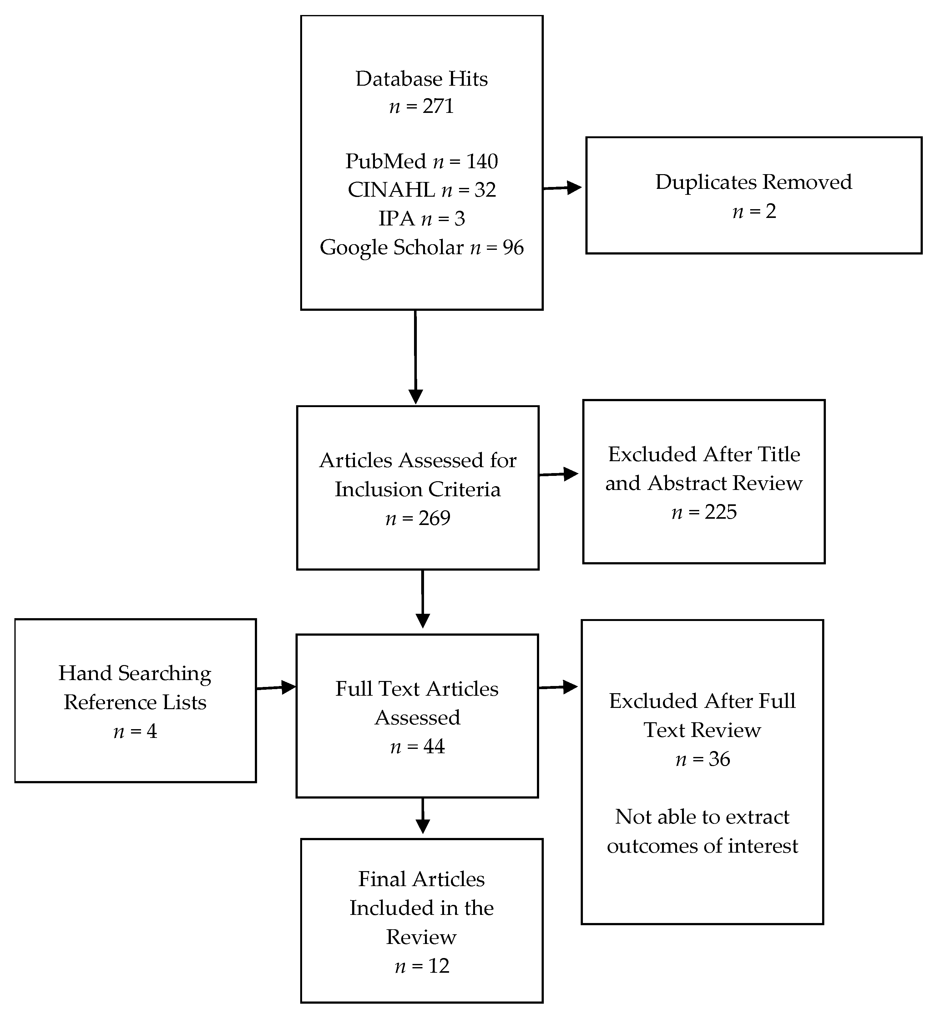 Pharmacy 11 00099 g001