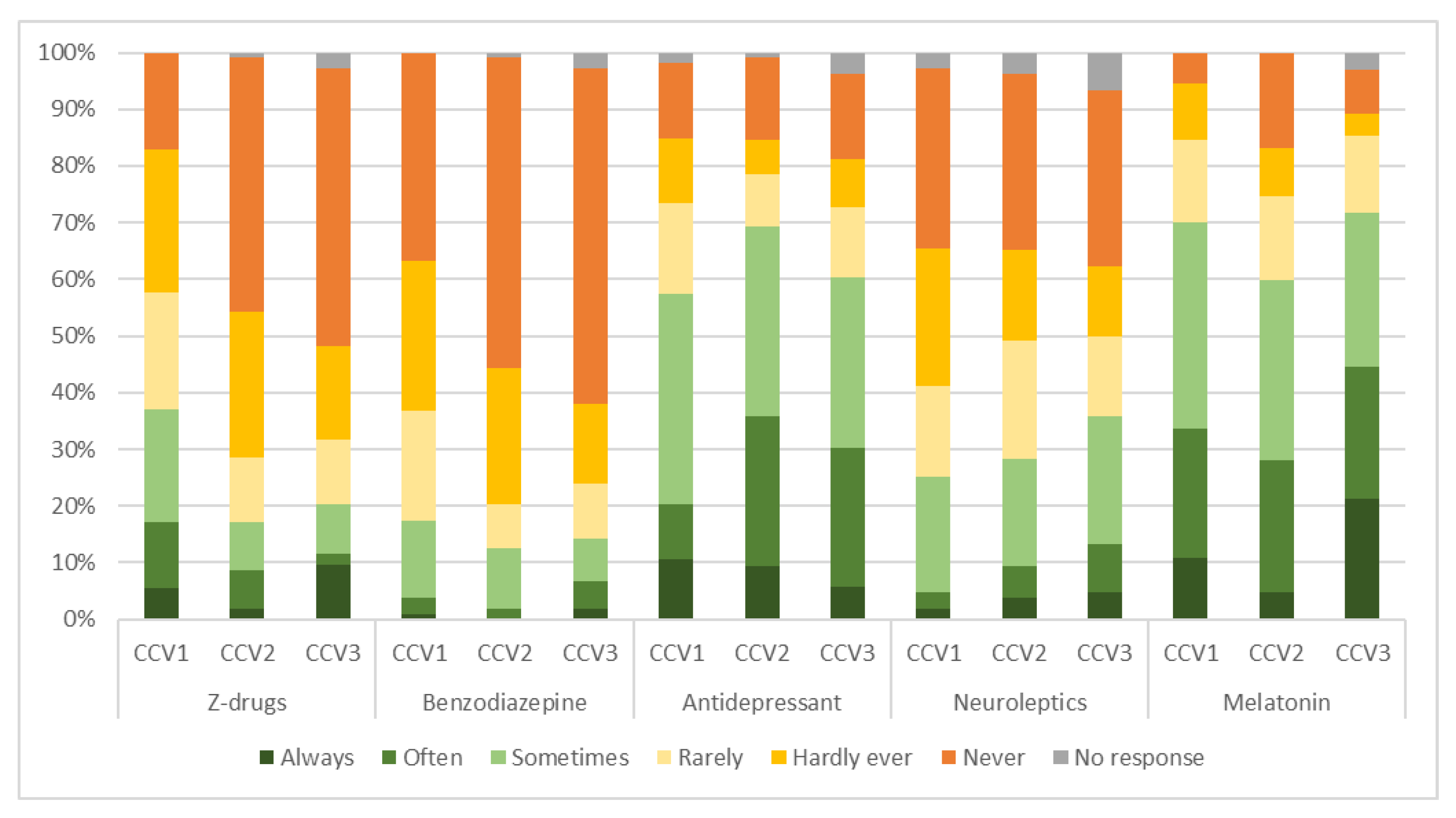 Pharmacy 11 00105 g003