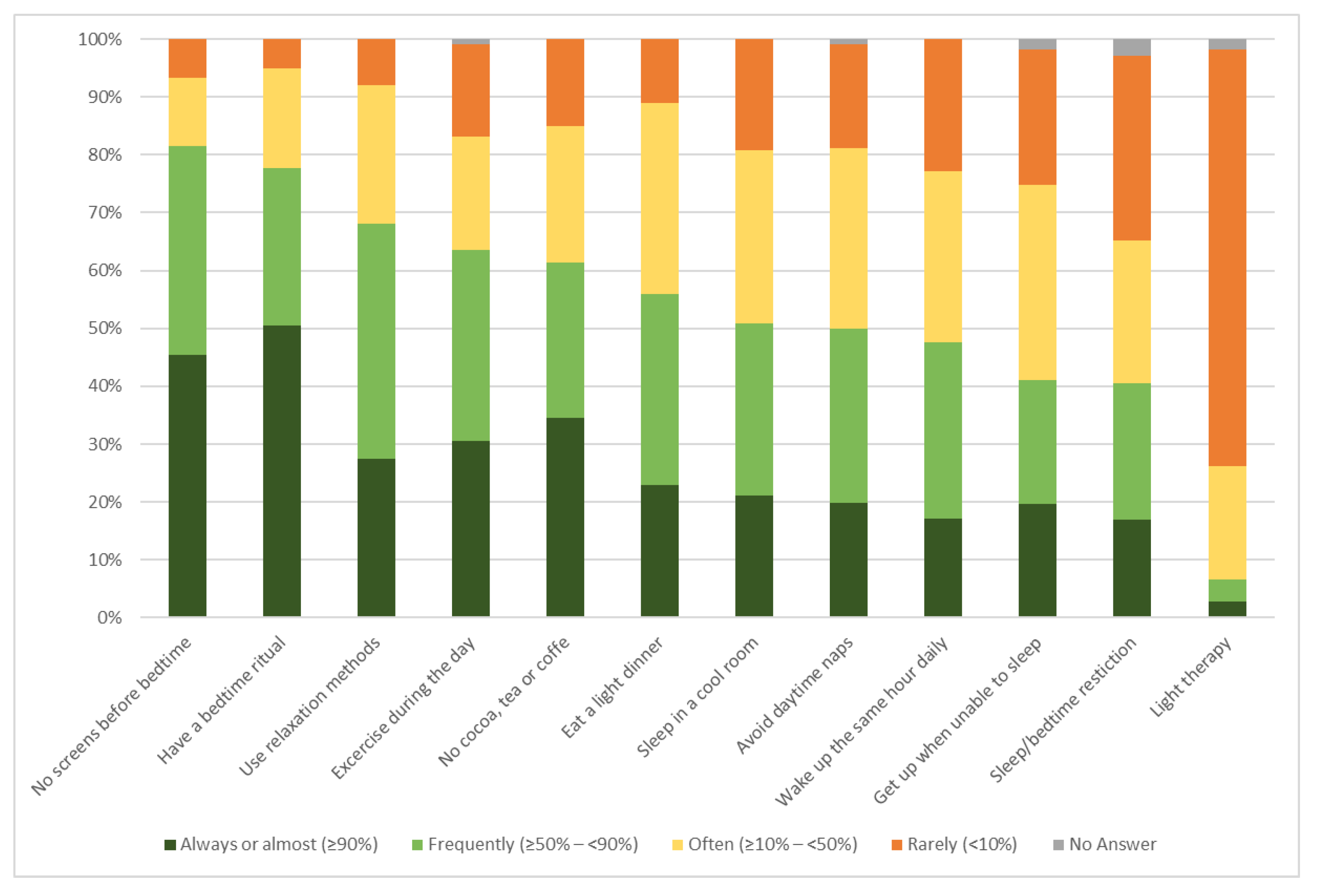 Pharmacy 11 00105 g004