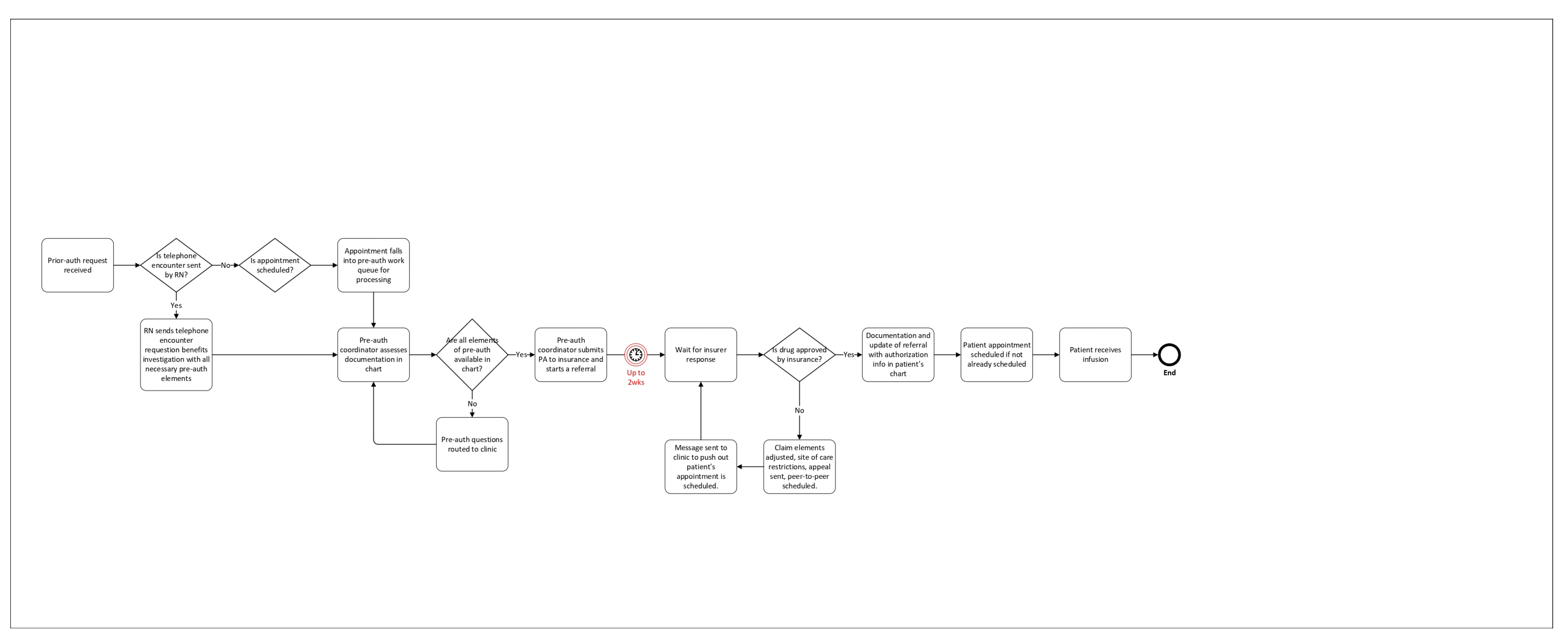 Pharmacy 11 00111 g002