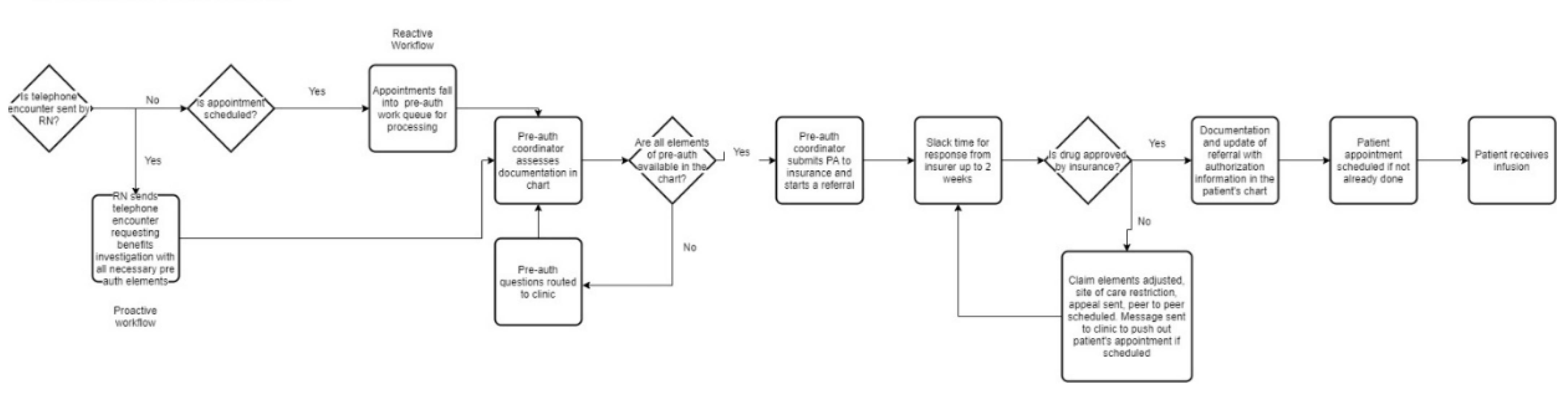 Pharmacy 11 00111 g003