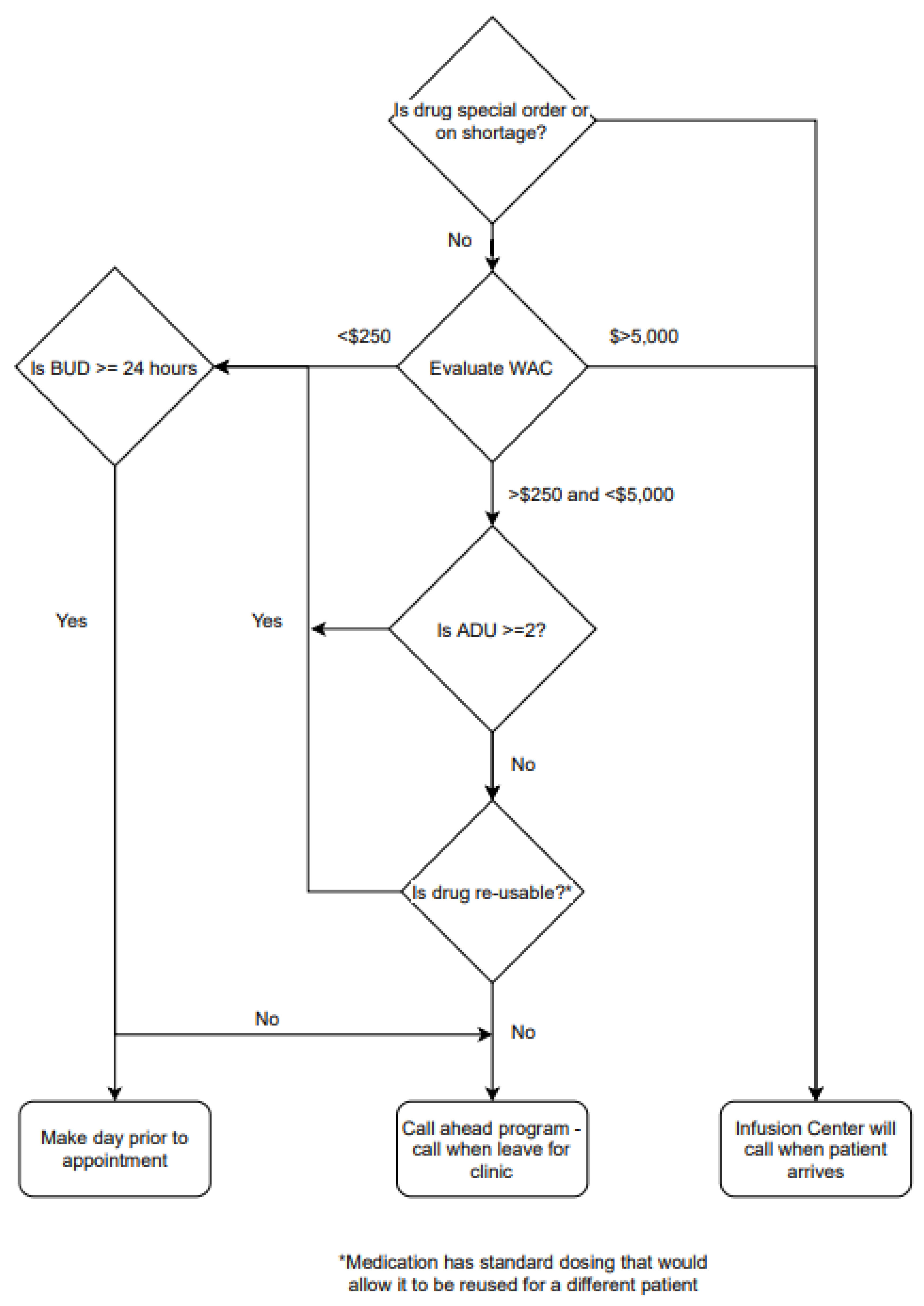 Pharmacy 11 00111 g006