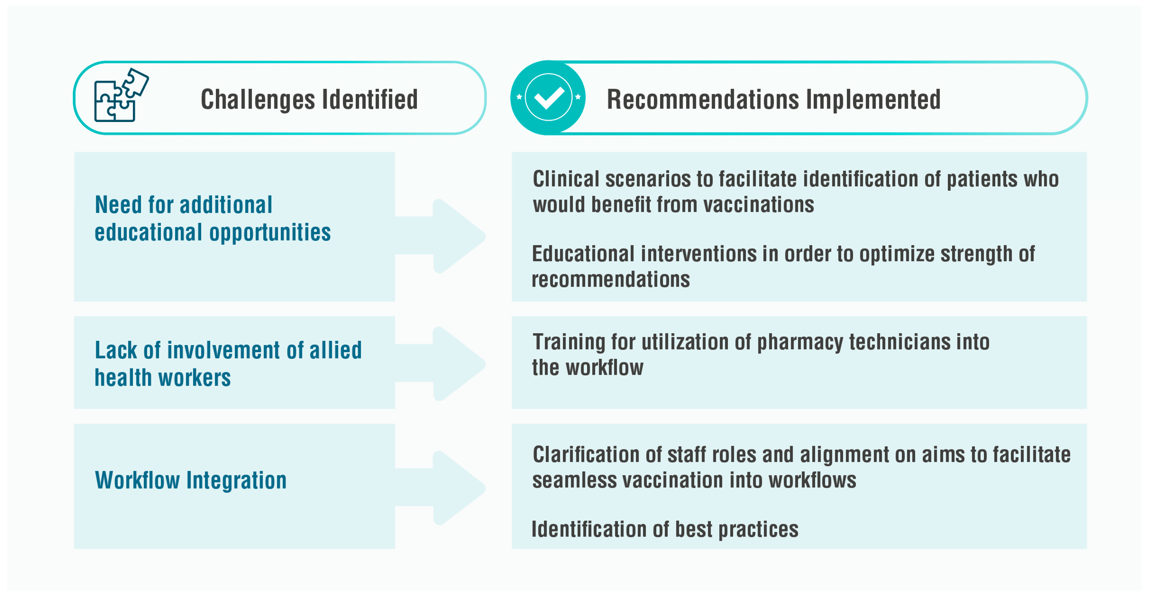 Pharmacy 11 00129 g002 Pharmacy 11 00129 g002