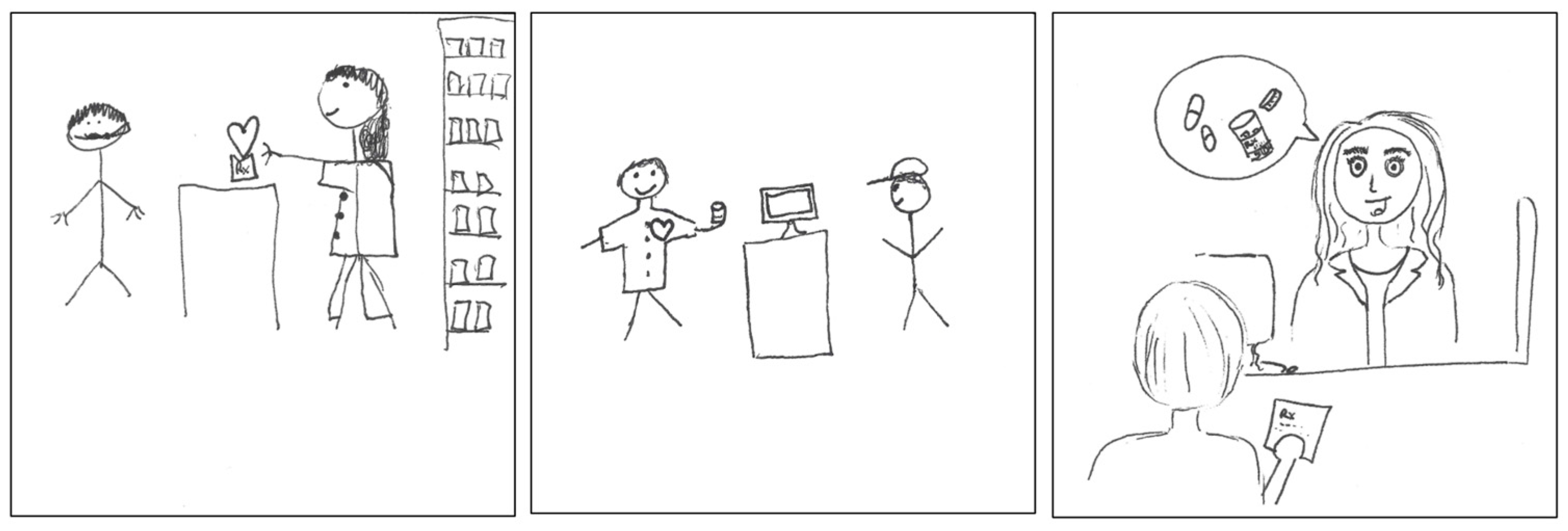 Pharmacy 11 00136 g003