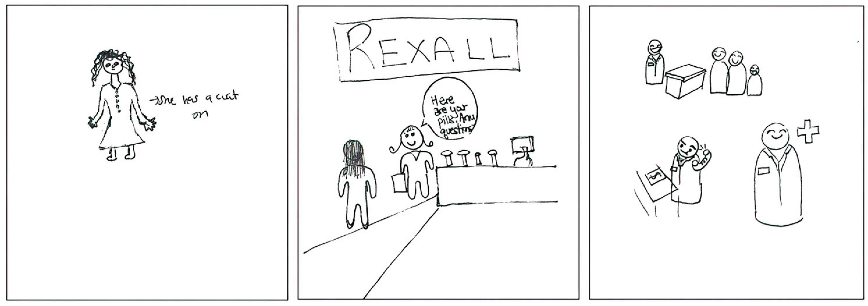 Pharmacy 11 00136 g005