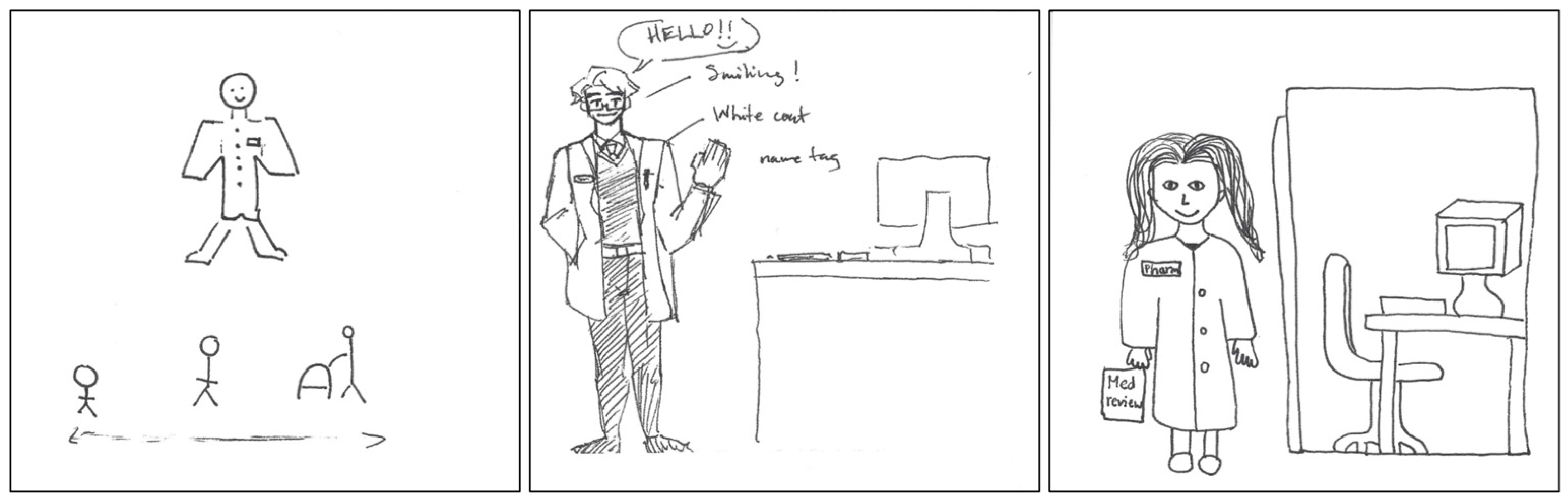 Pharmacy 11 00136 g007