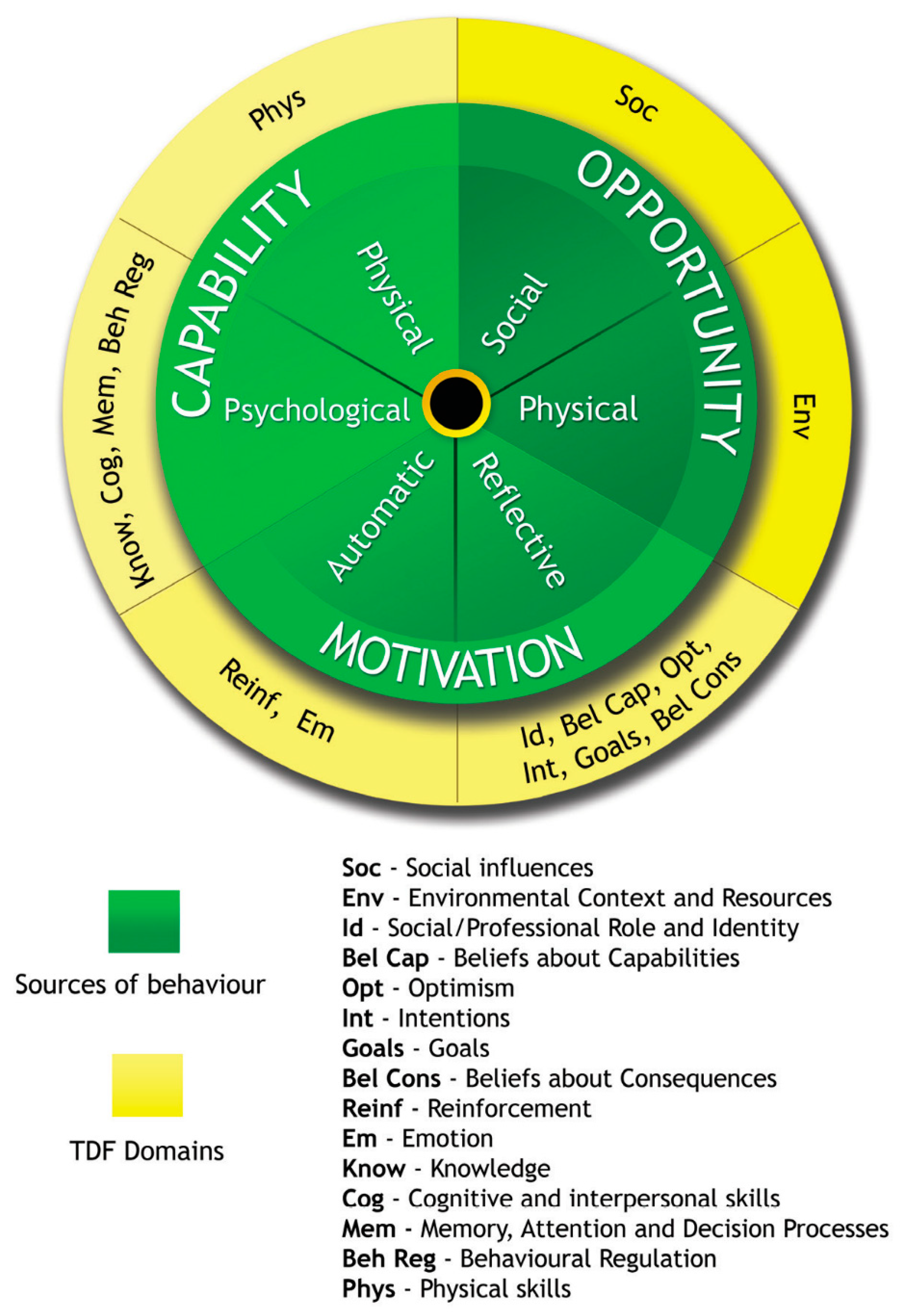 Pharmacy 11 00153 g001