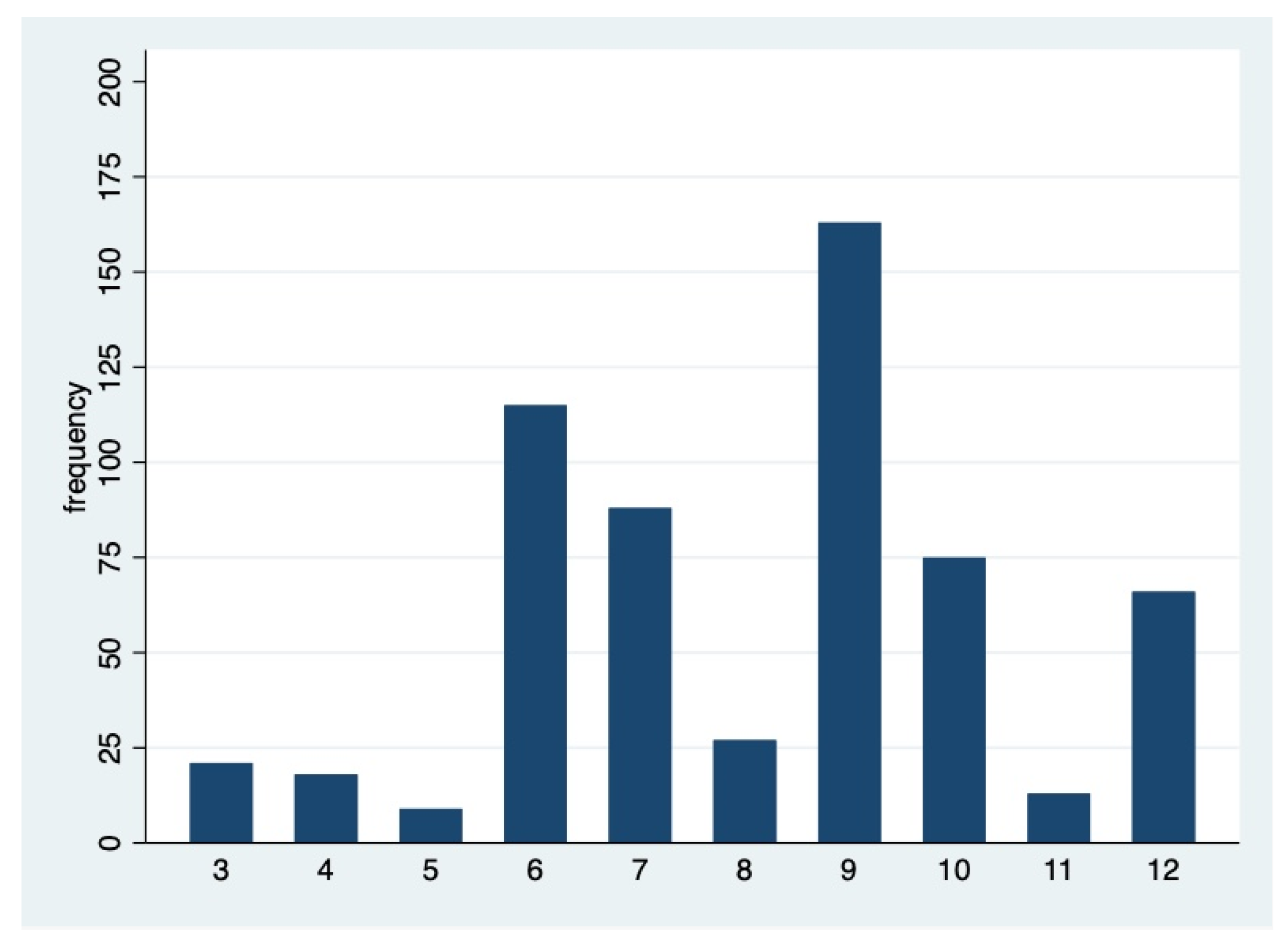 Pharmacy 11 00161 g001