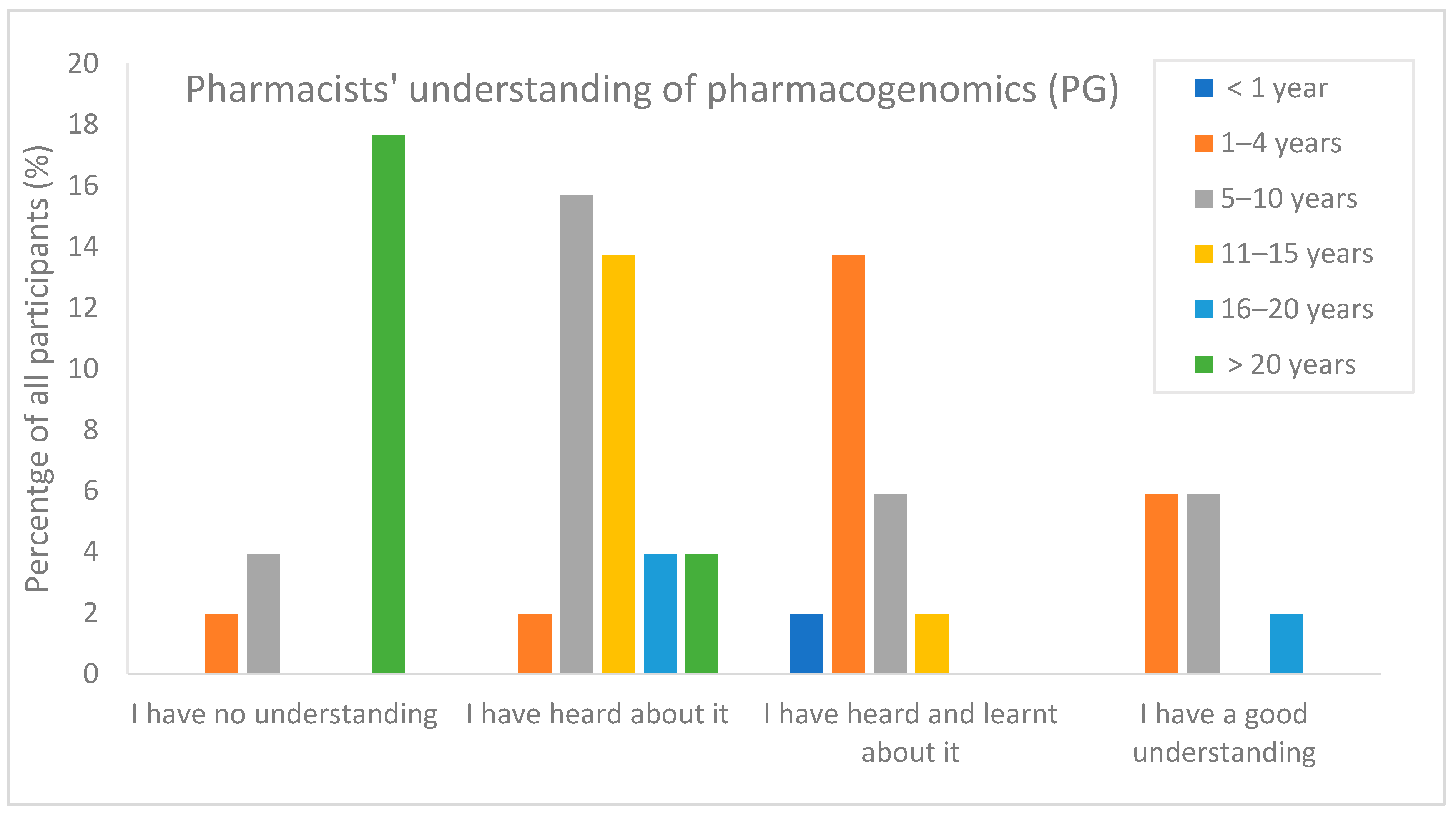 Pharmacy 11 00170 g001