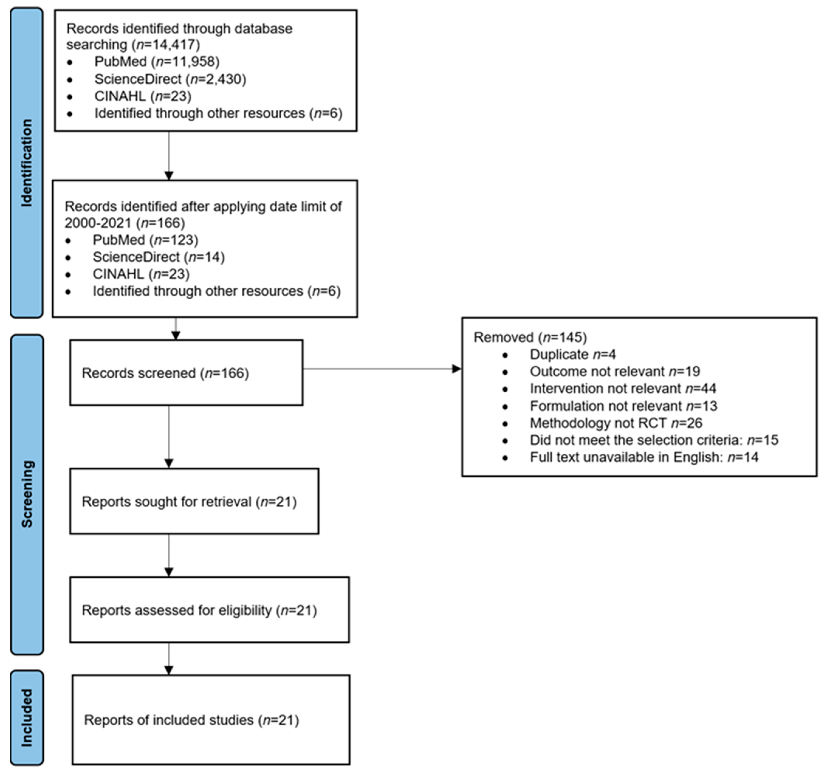 Pharmacy 11 00175 g001