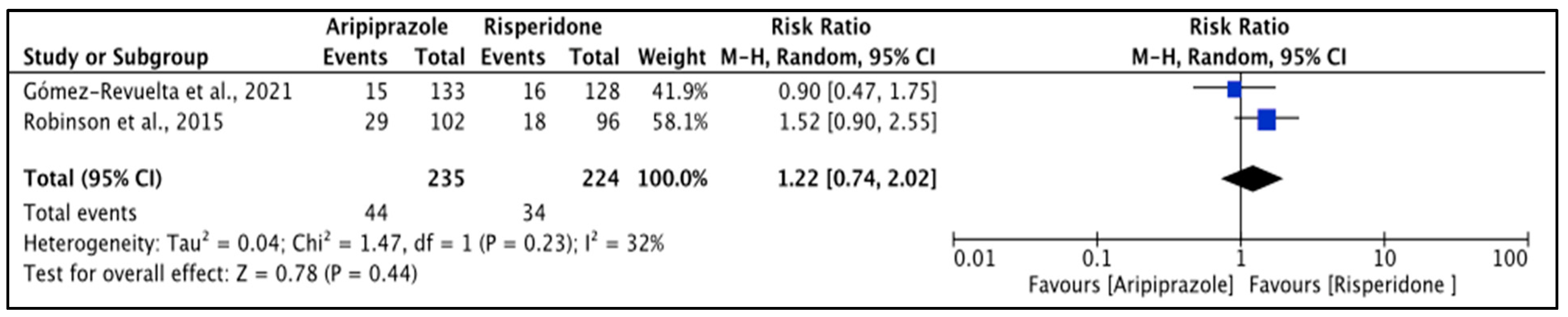 Pharmacy 11 00175 g002
