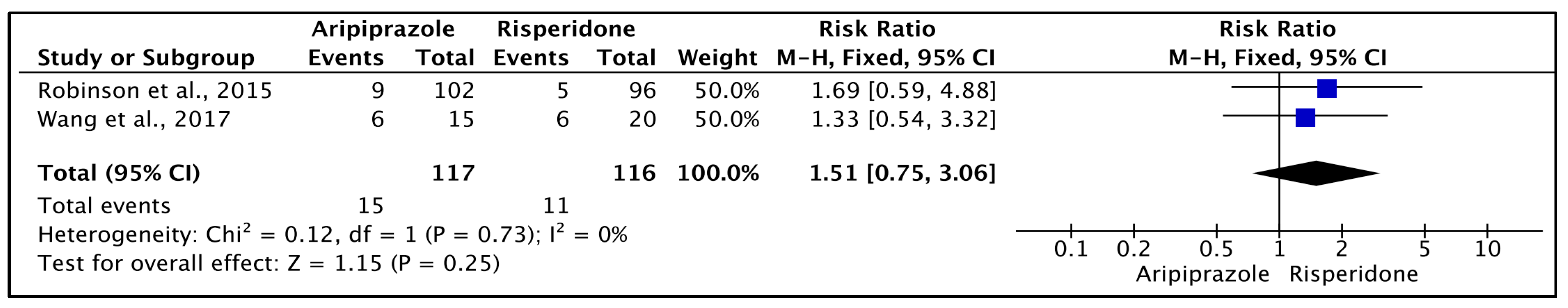 Pharmacy 11 00175 g003