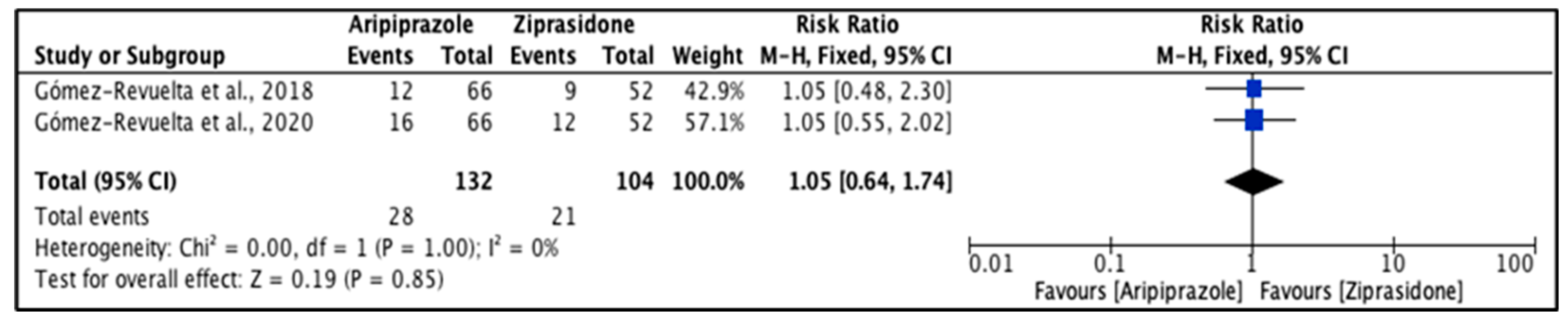 Pharmacy 11 00175 g005