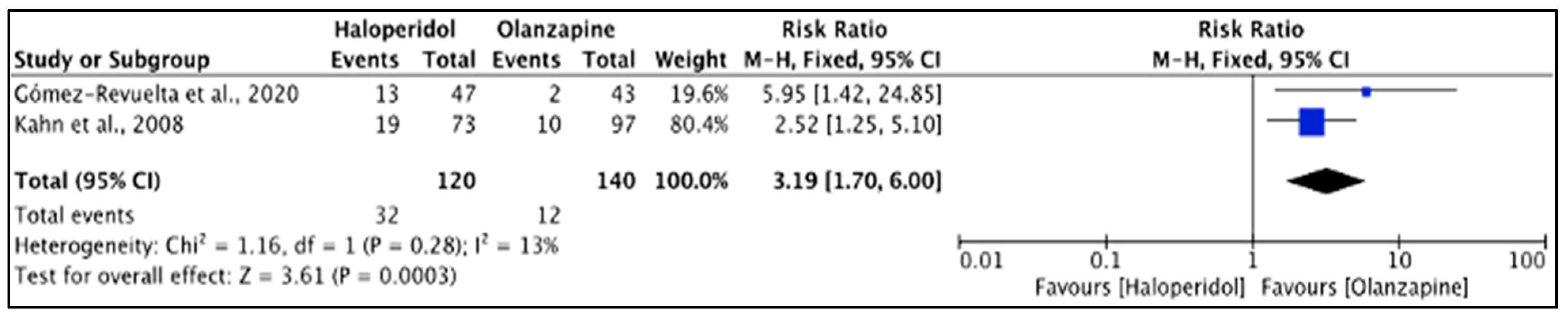 Pharmacy 11 00175 g011