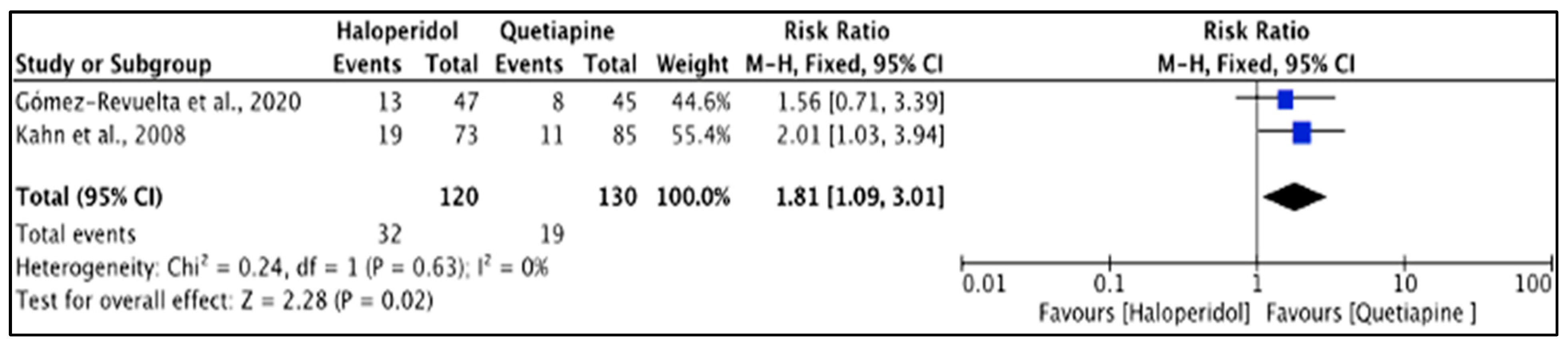 Pharmacy 11 00175 g012