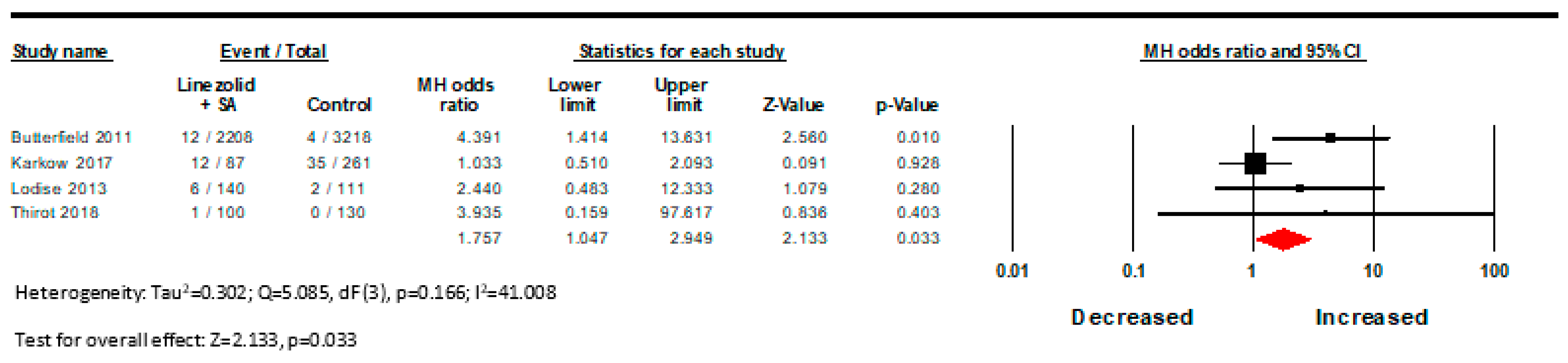 Pharmacy 11 00182 g0a1