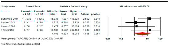 Pharmacy 11 00182 g0a2