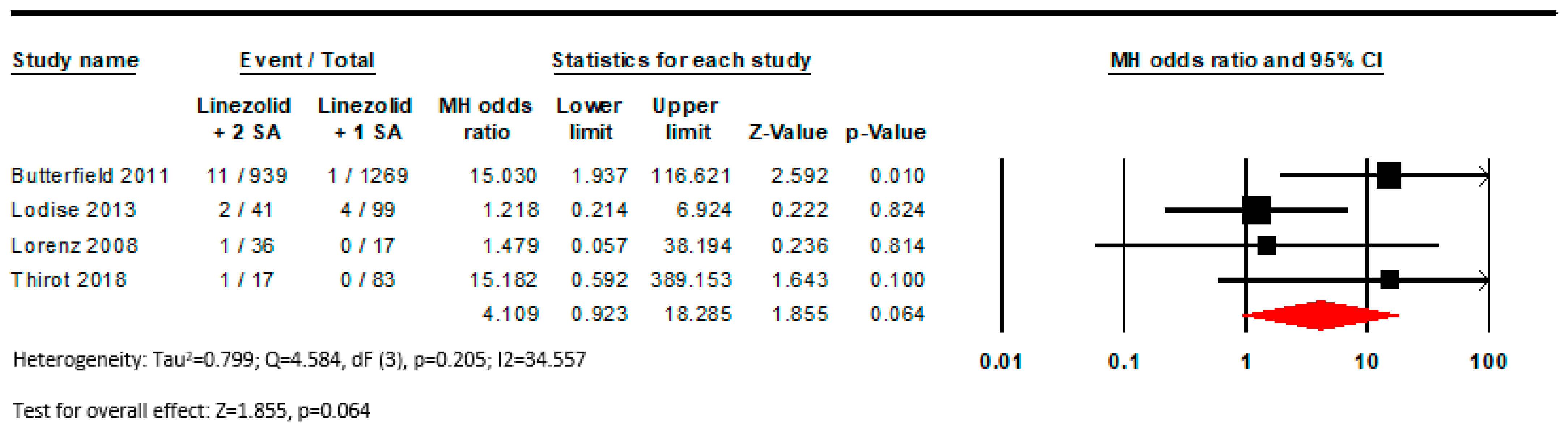 Pharmacy 11 00182 g0a2