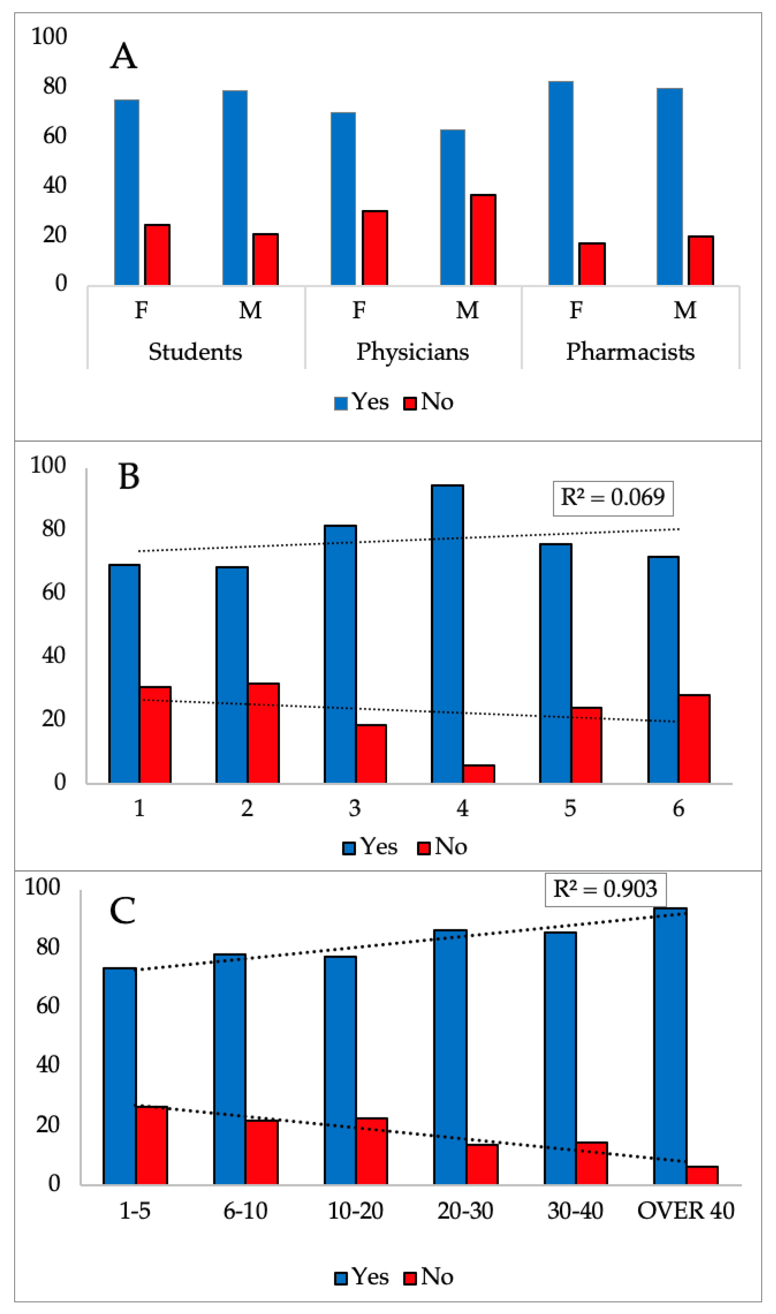 Pharmacy 12 00002 g001