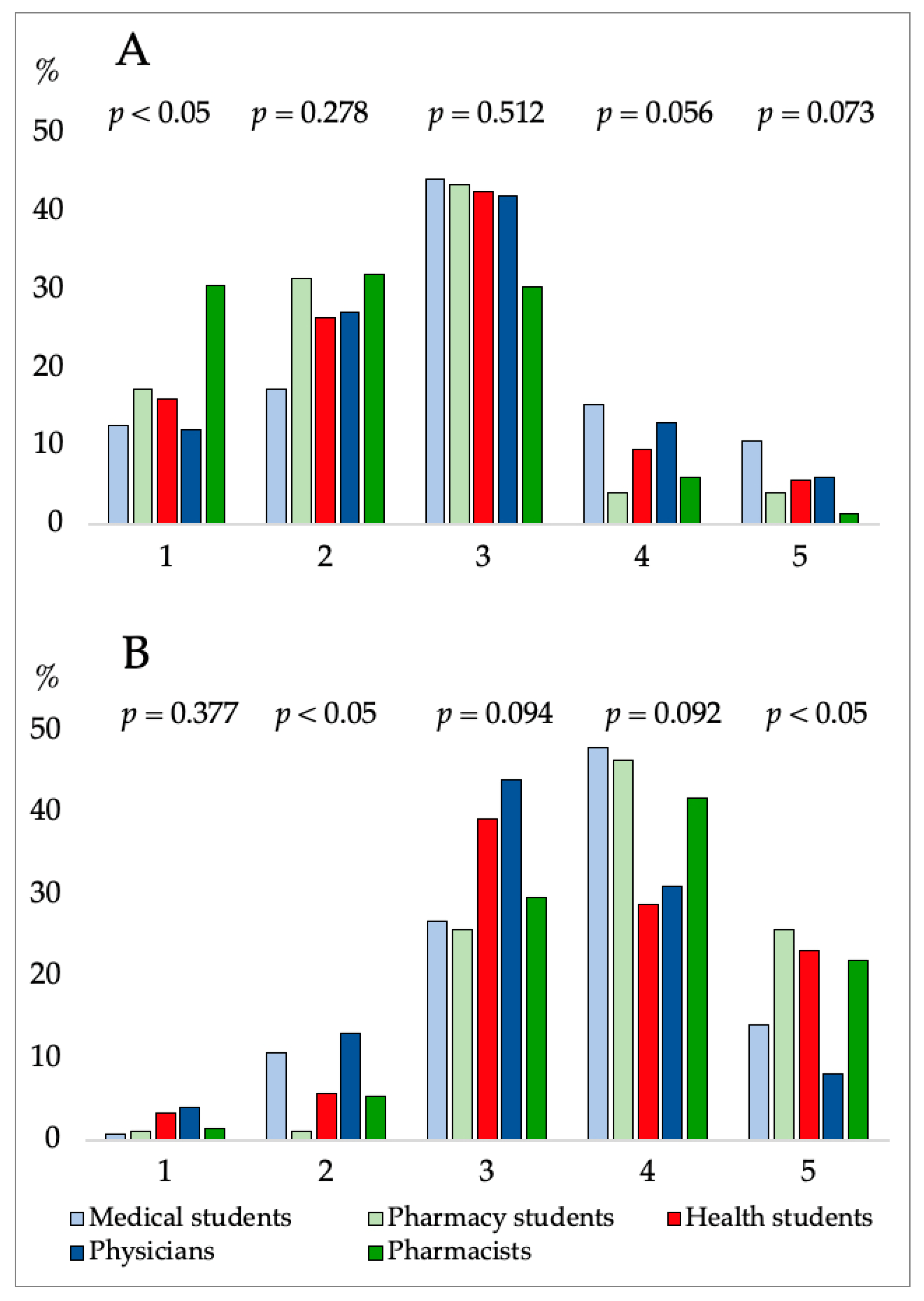 Pharmacy 12 00002 g002
