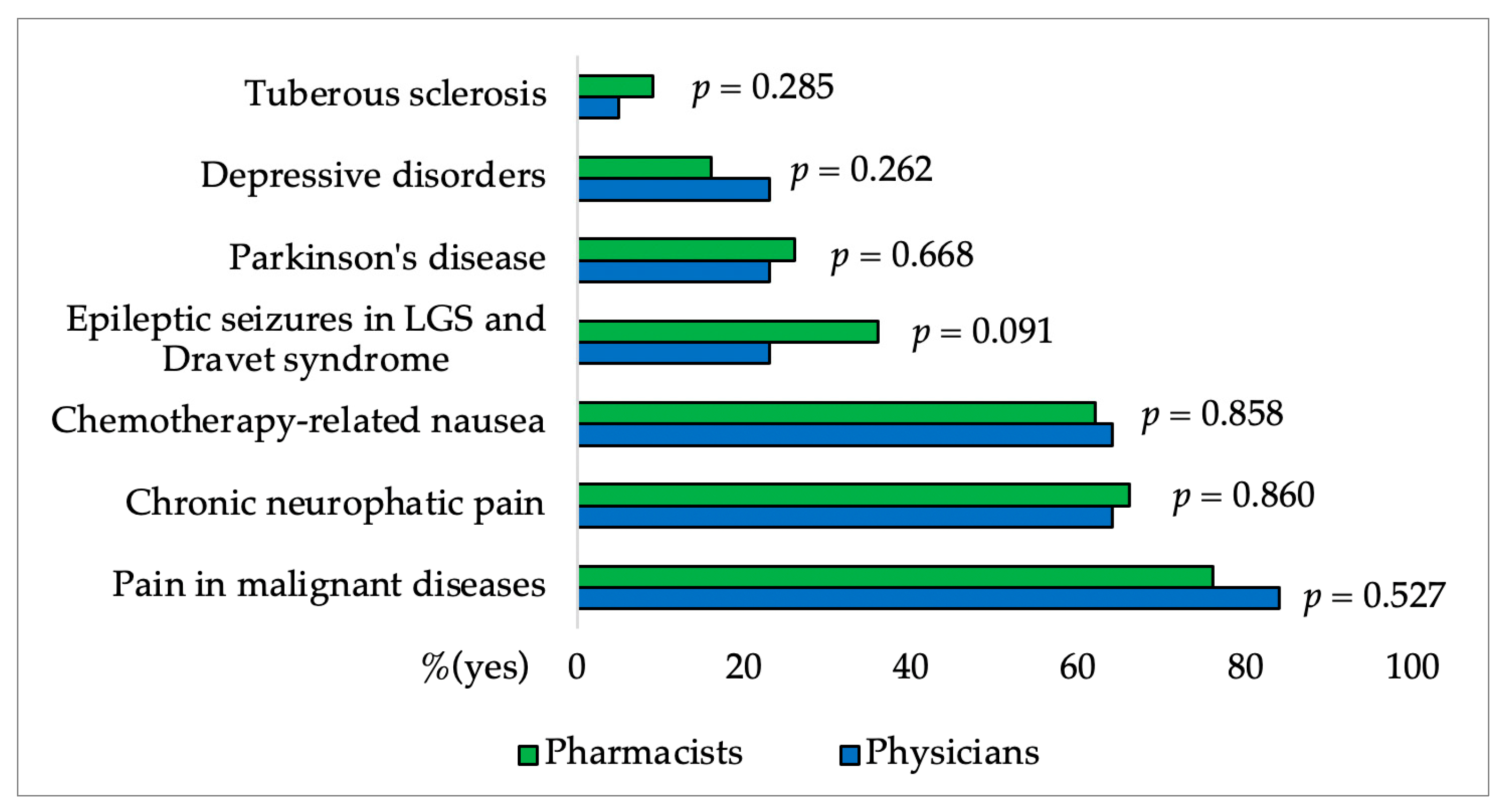Pharmacy 12 00002 g003