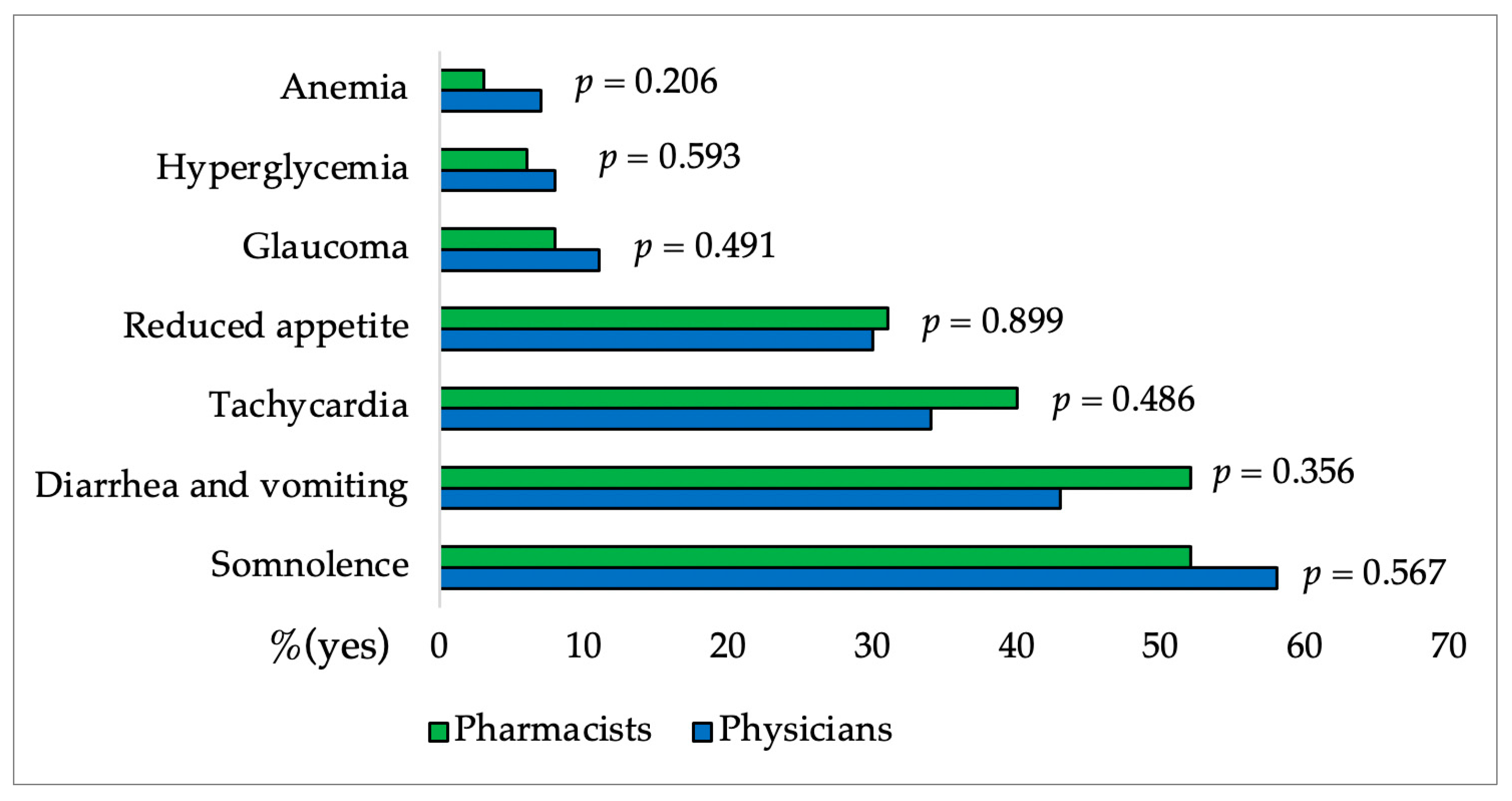 Pharmacy 12 00002 g004