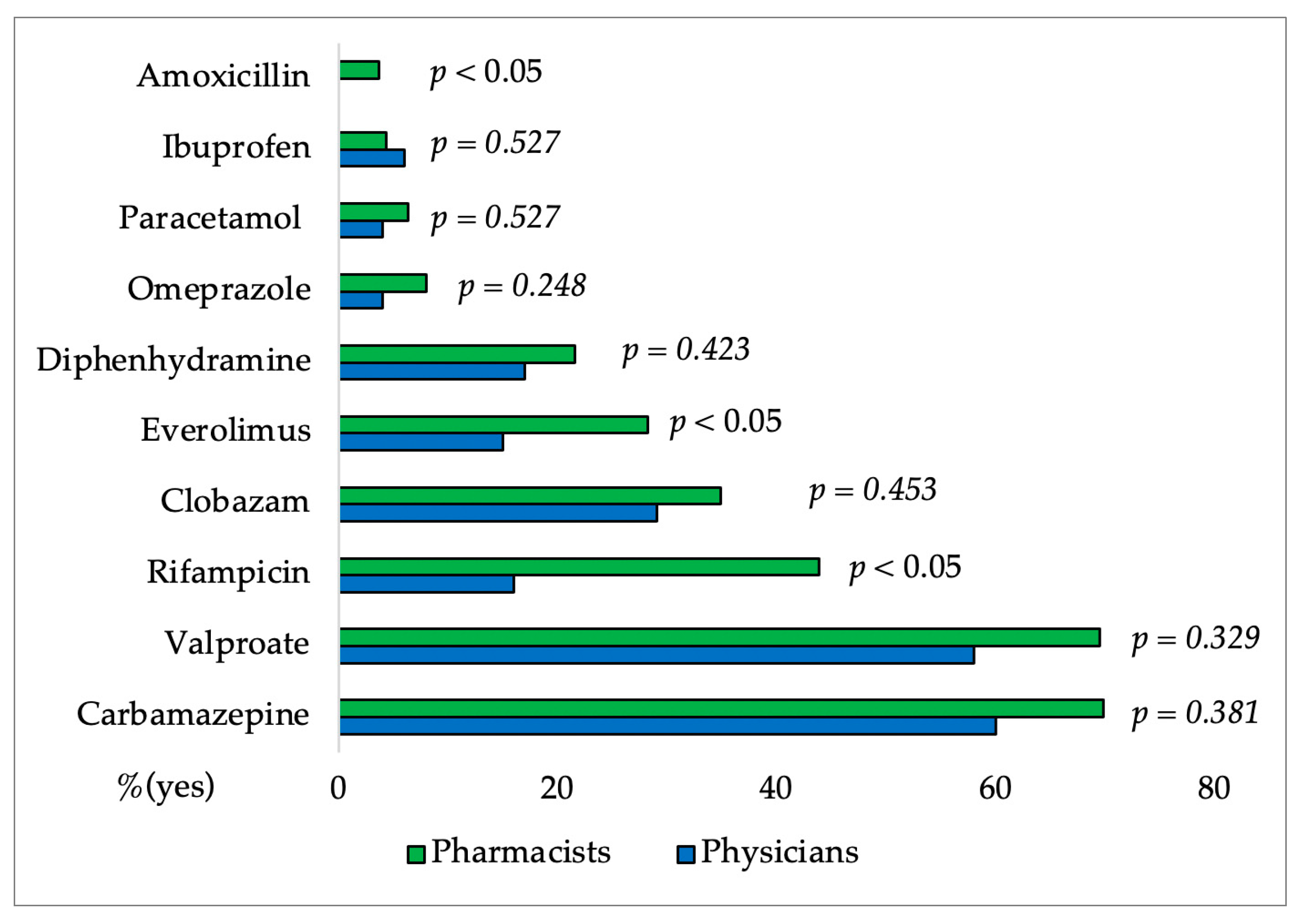 Pharmacy 12 00002 g005