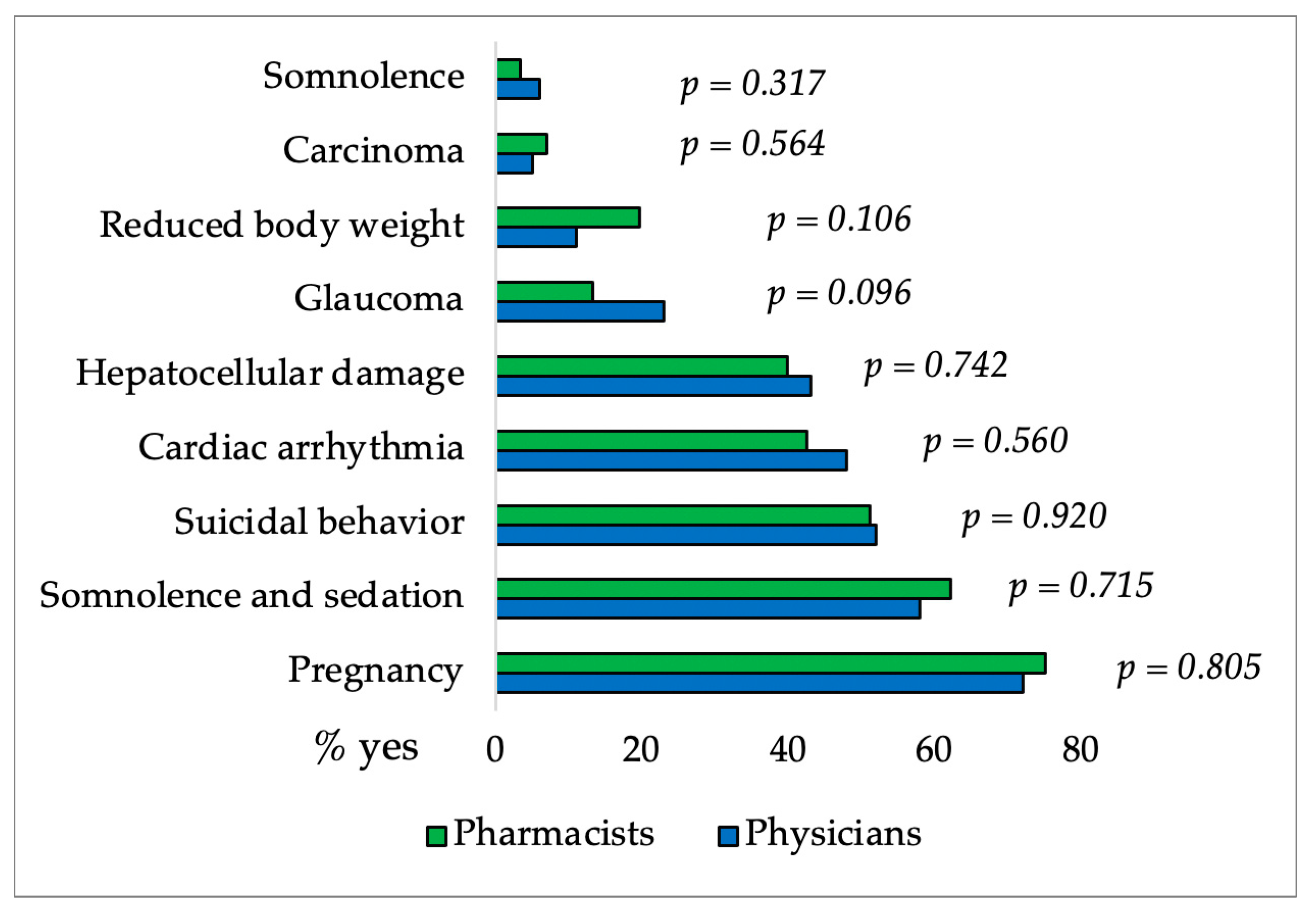 Pharmacy 12 00002 g006