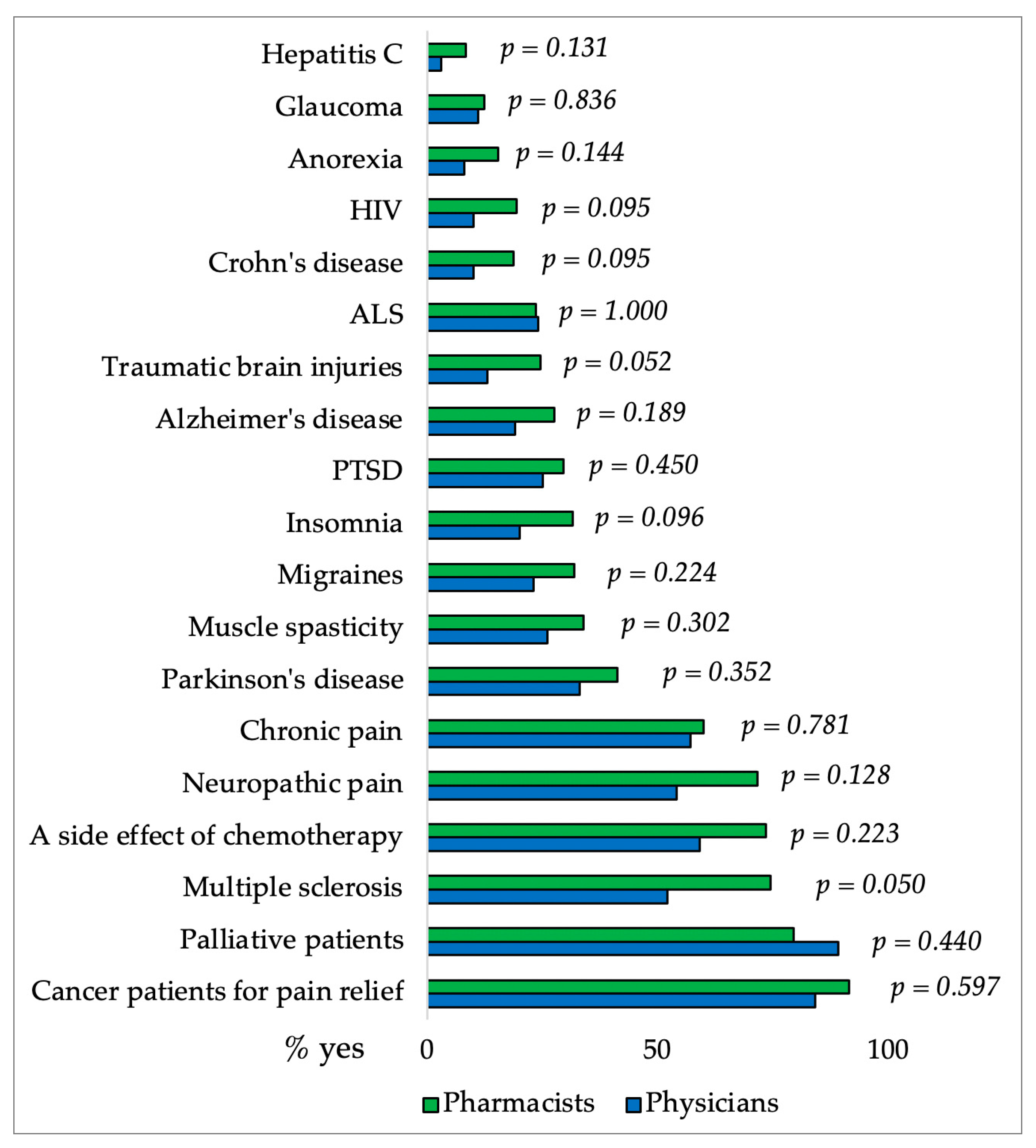 Pharmacy 12 00002 g007