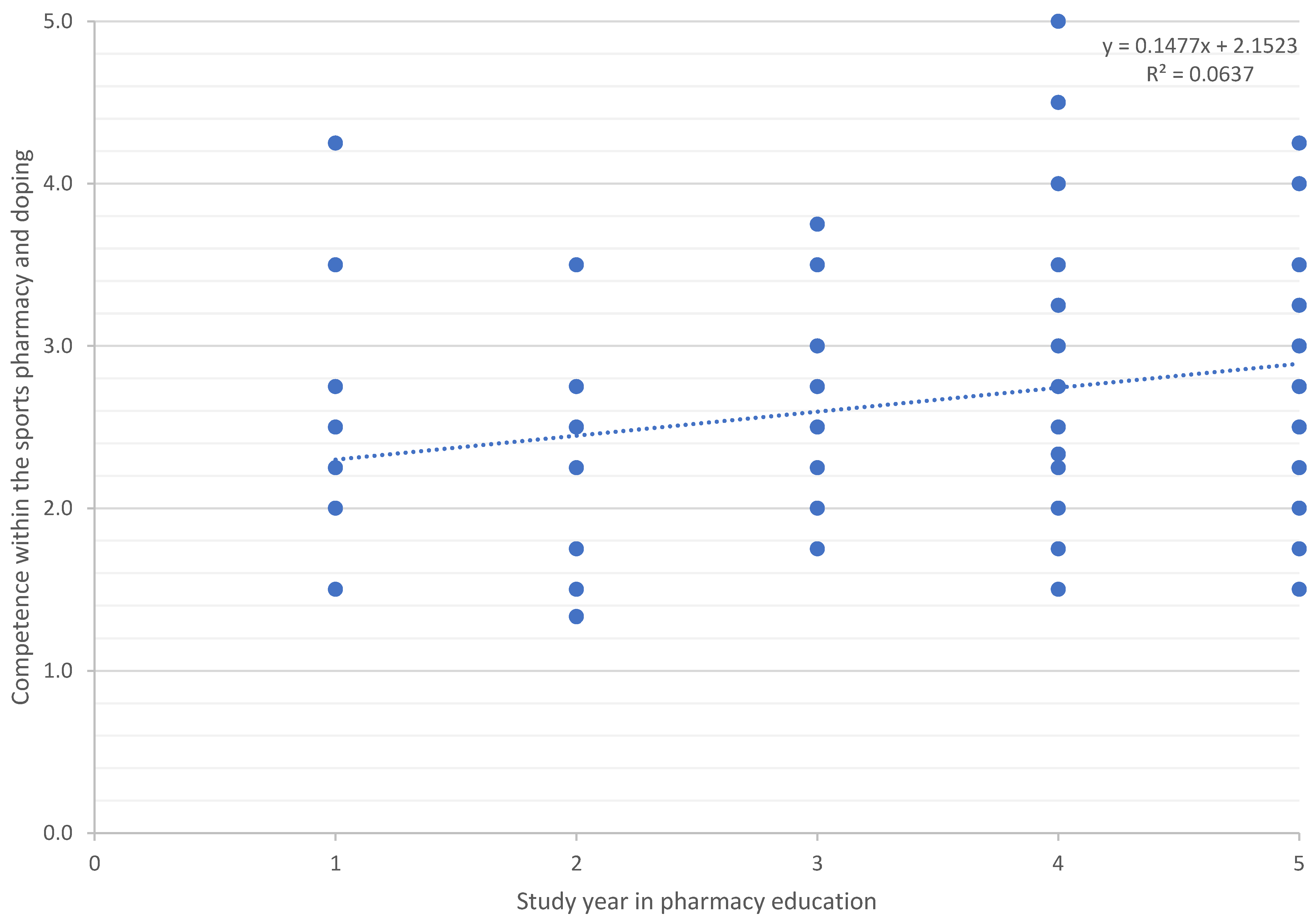 Pharmacy 12 00003 g002