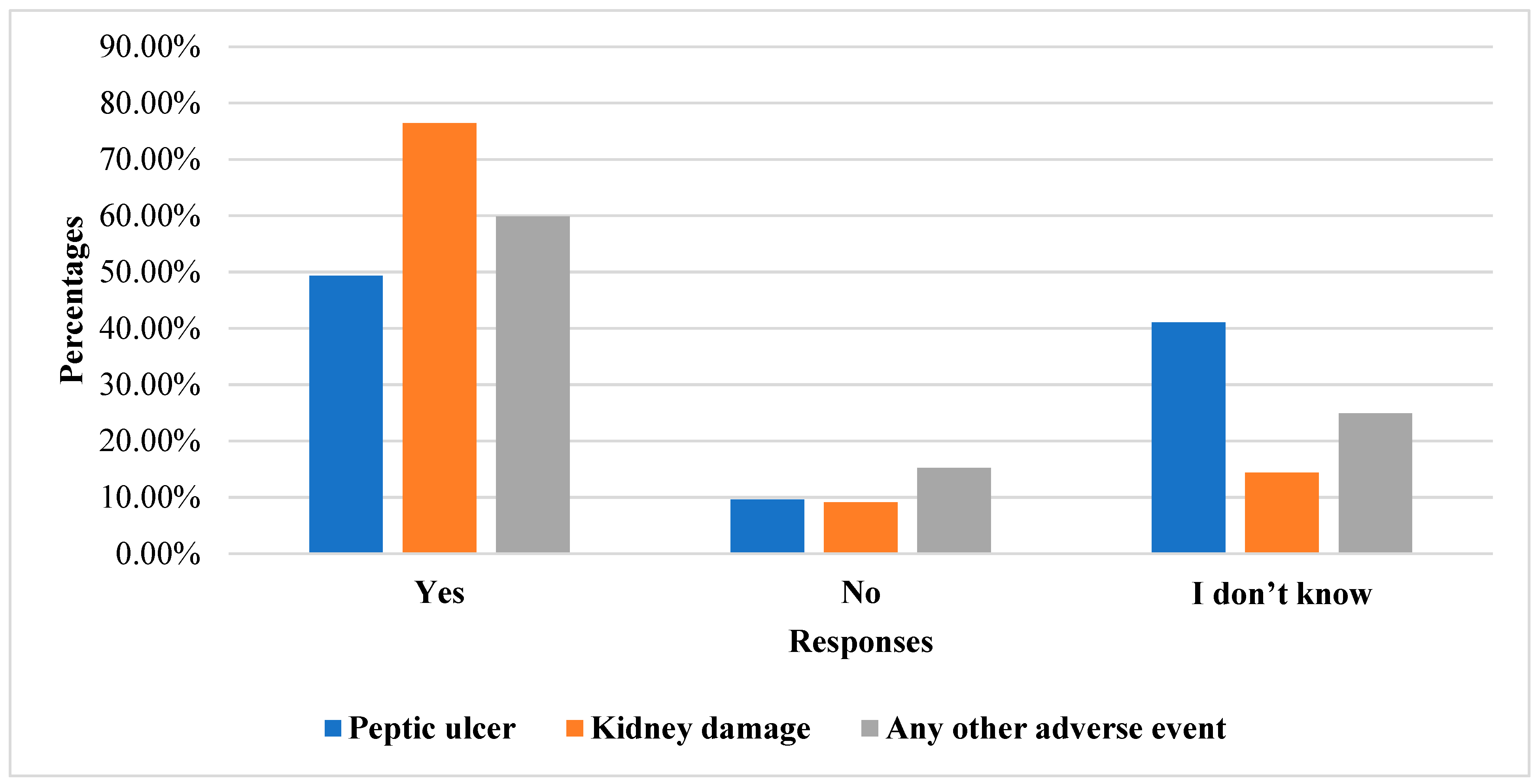 Pharmacy 12 00009 g001
