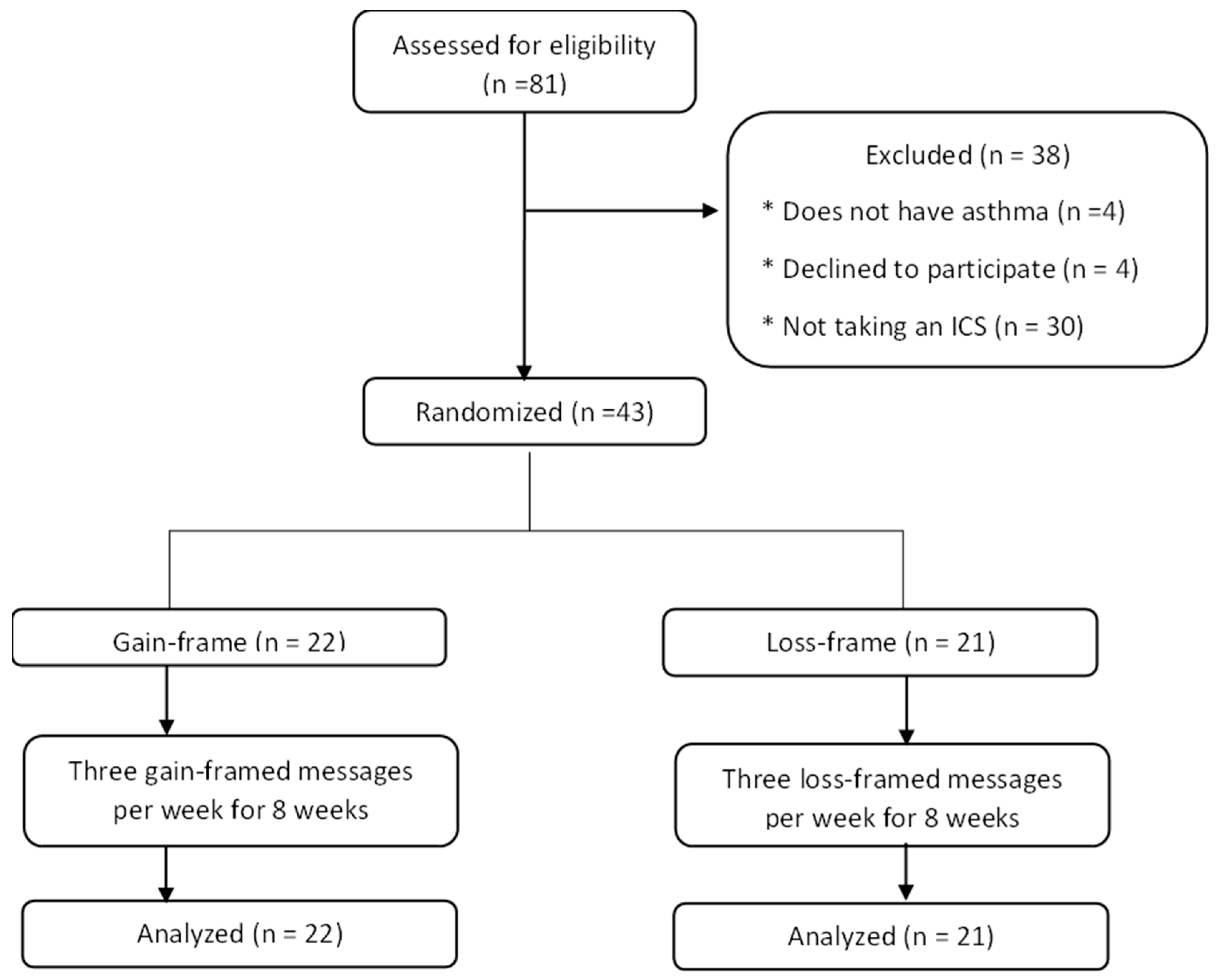Pharmacy 12 00010 g001