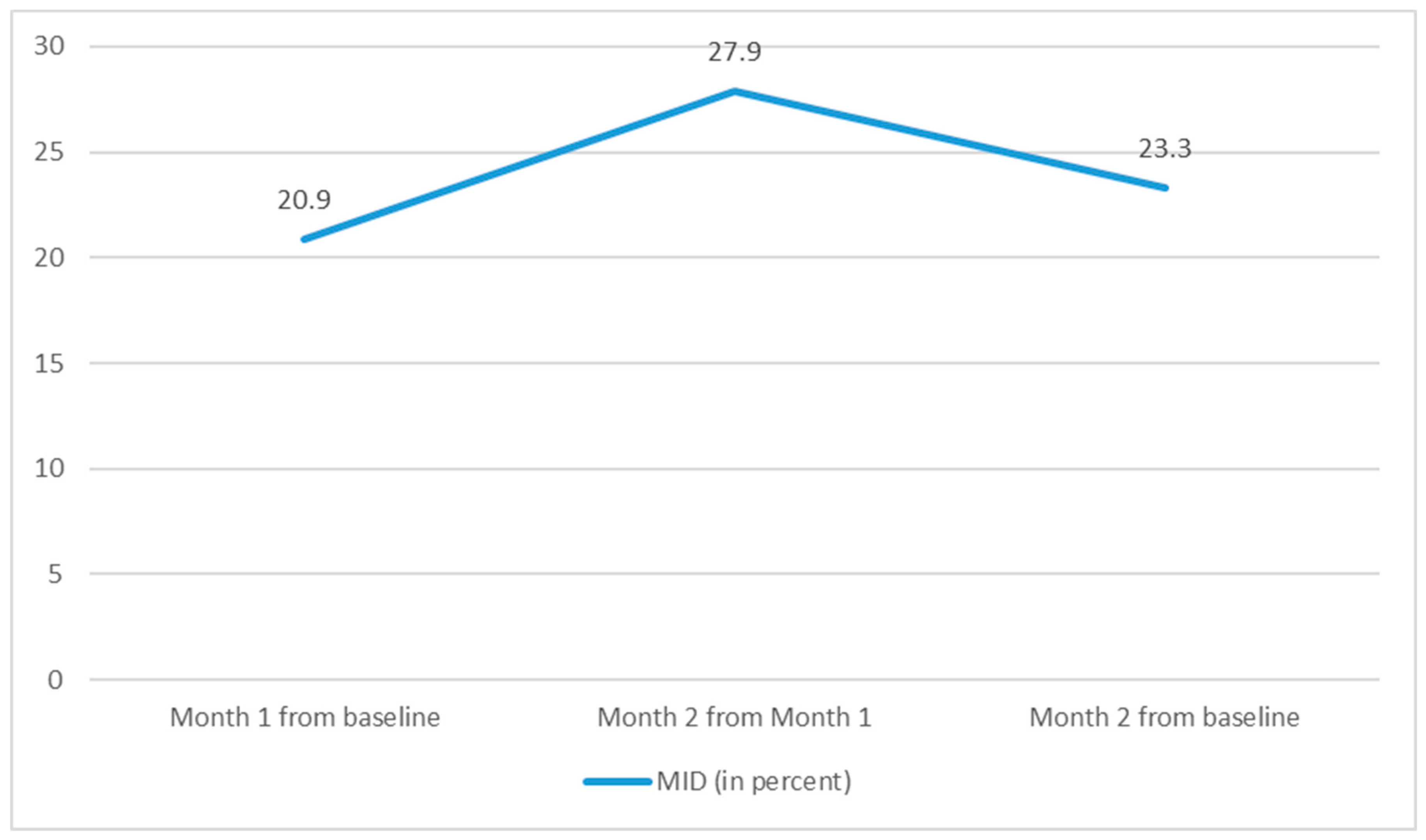 Pharmacy 12 00010 g002