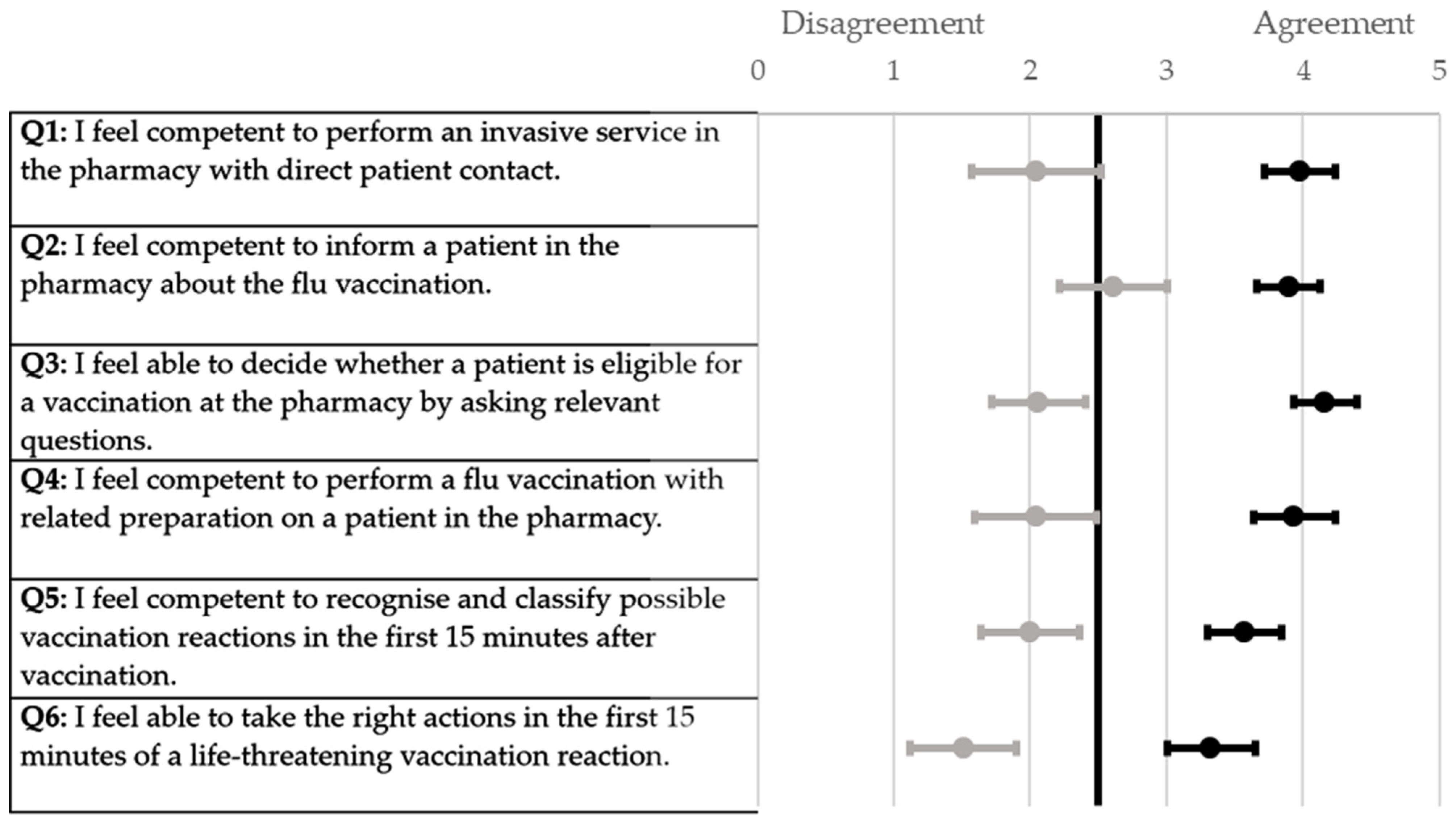 Pharmacy 12 00012 g003
