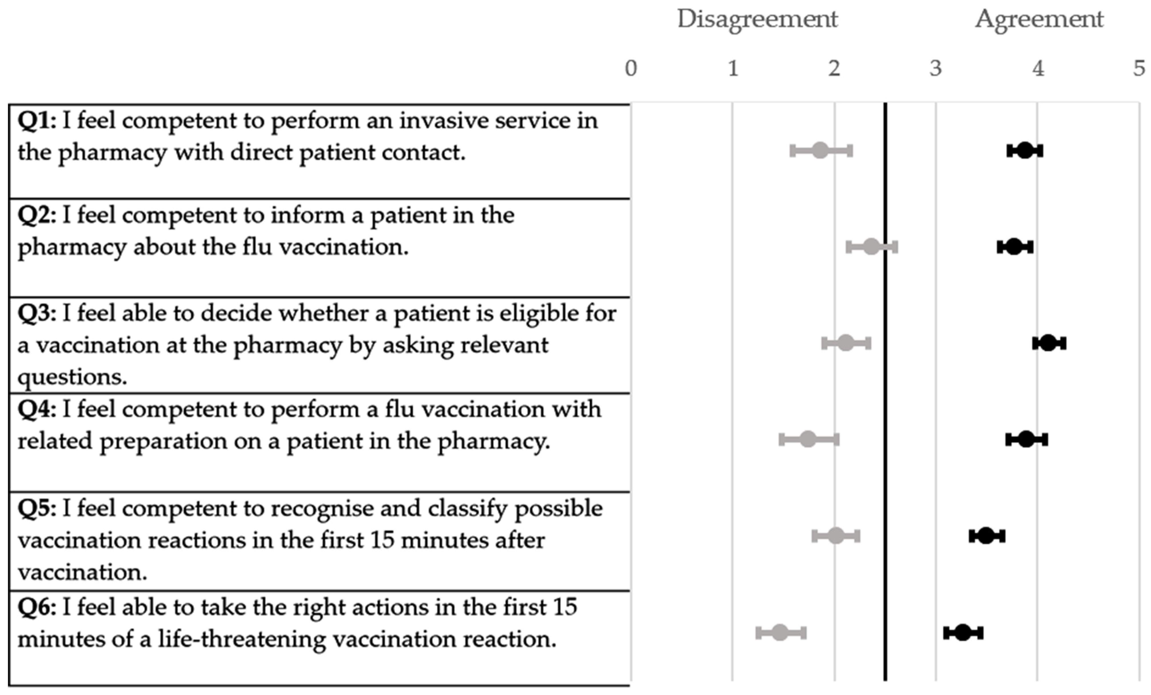 Pharmacy 12 00012 g004