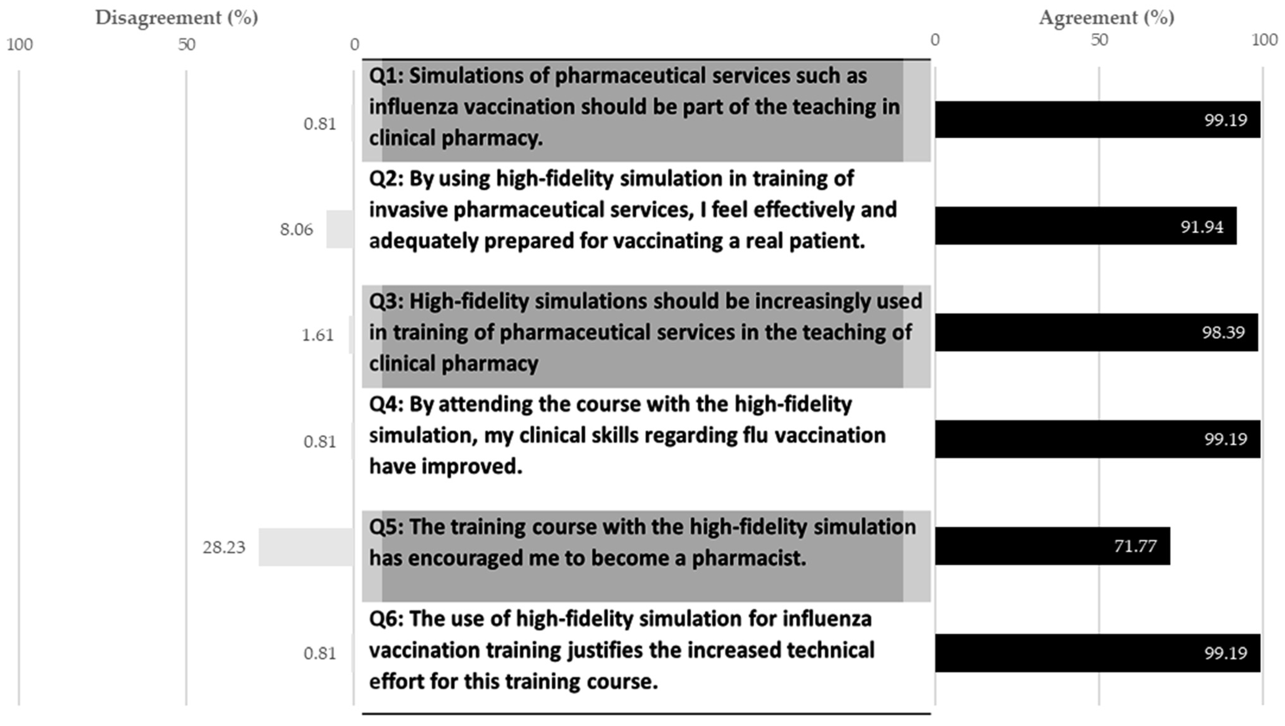 Pharmacy 12 00012 g005