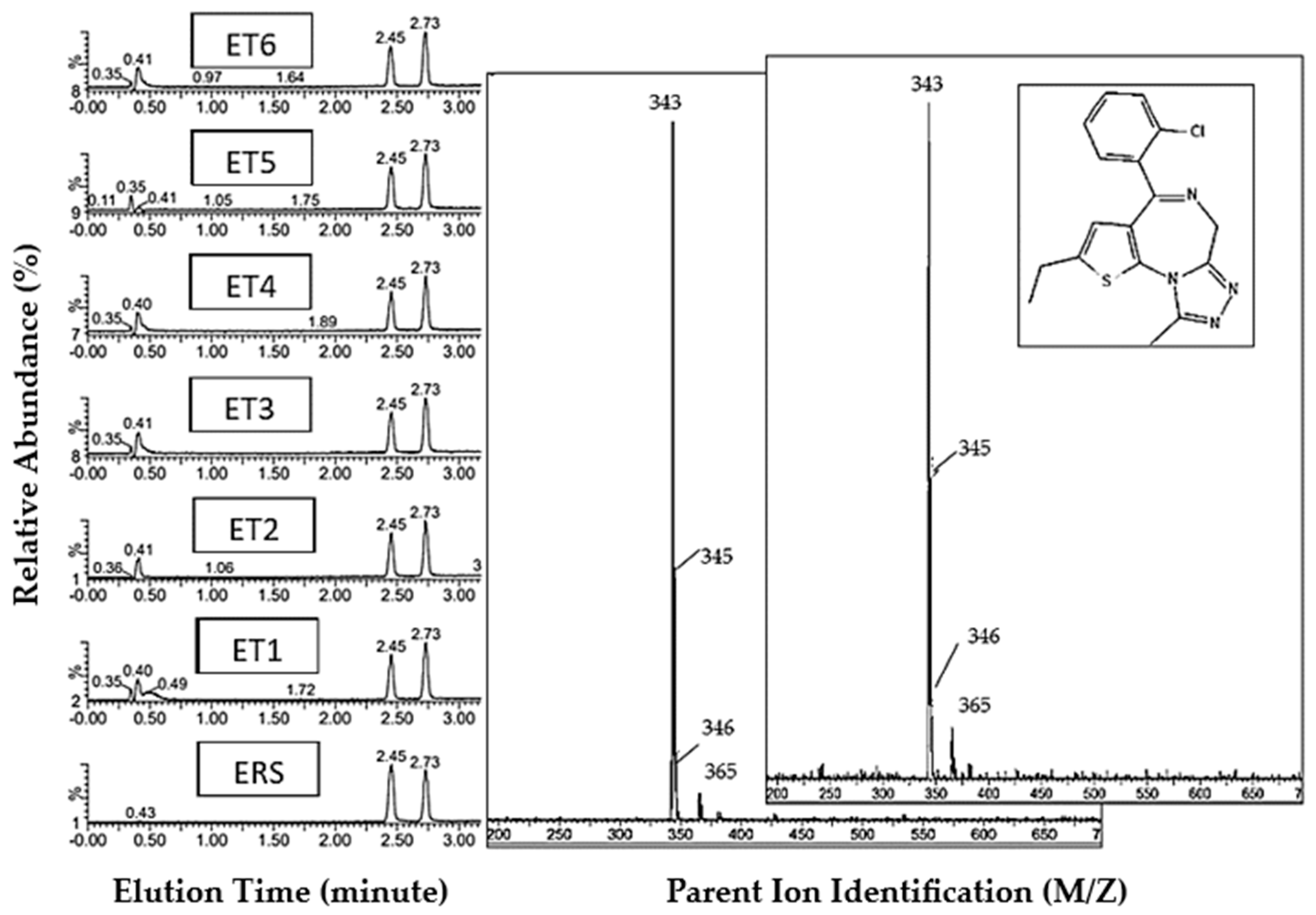 Pharmacy 12 00013 g002