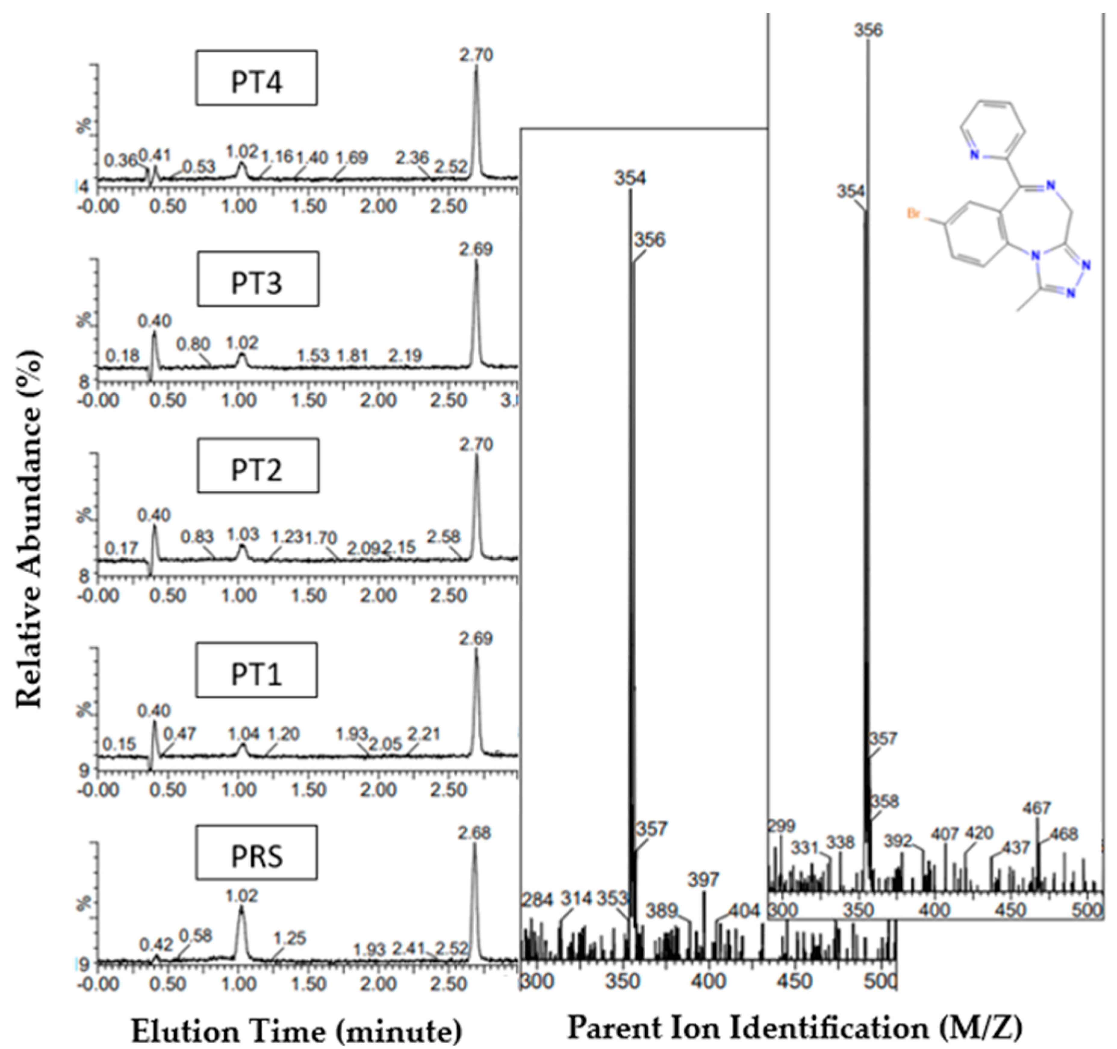Pharmacy 12 00013 g004