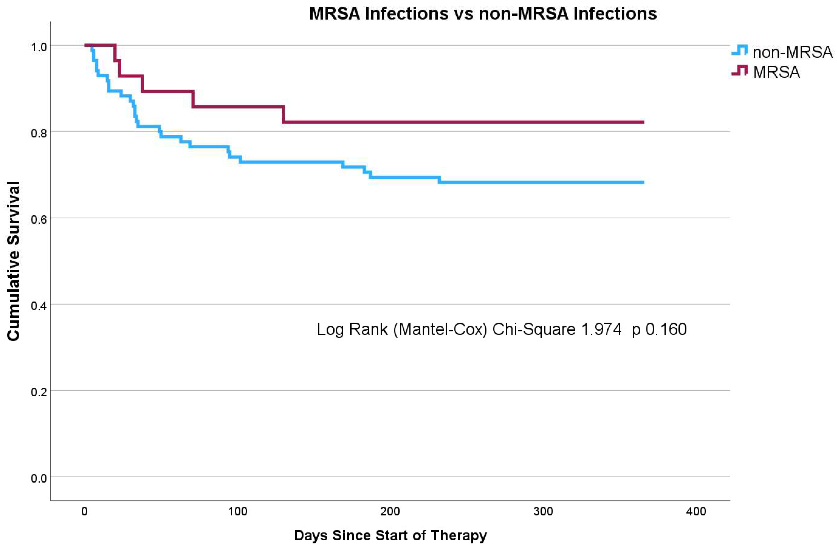 Pharmacy 12 00015 g002