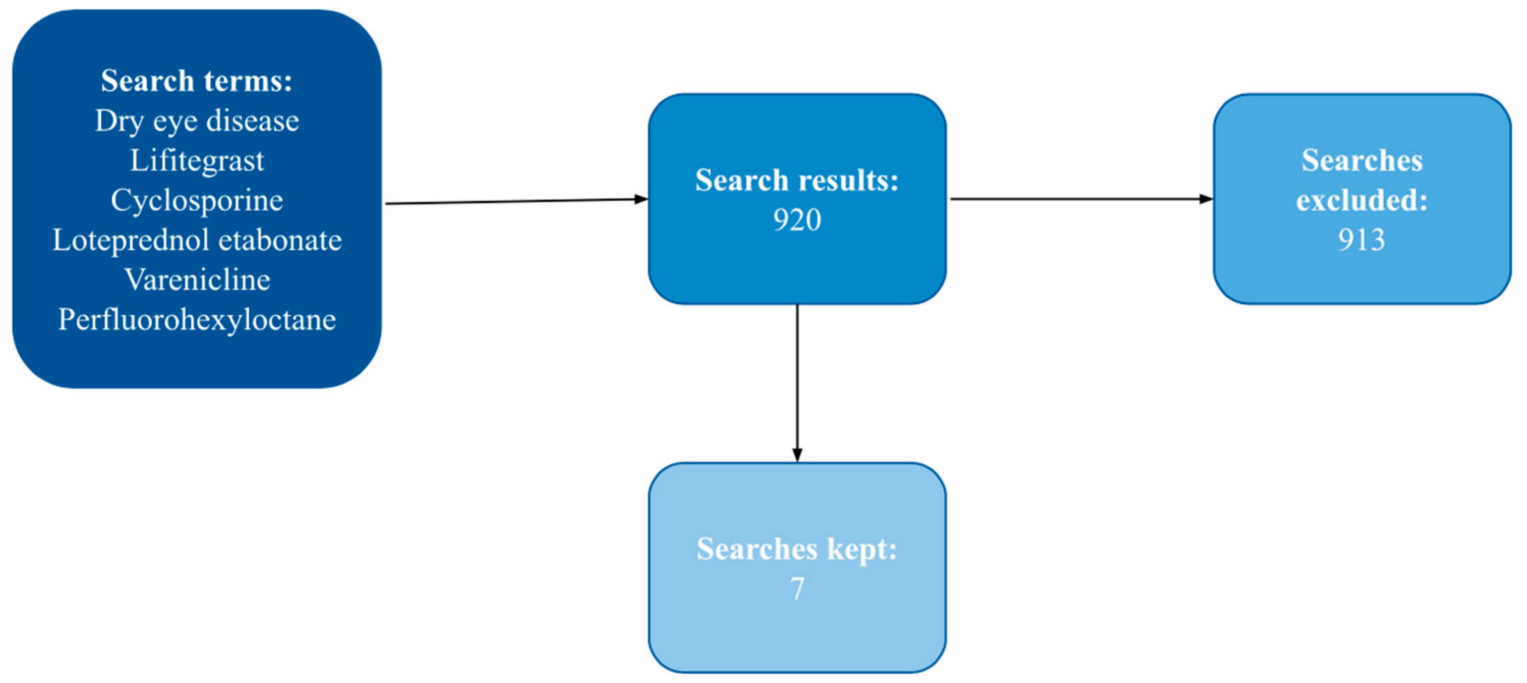 Pharmacy 12 00019 g003