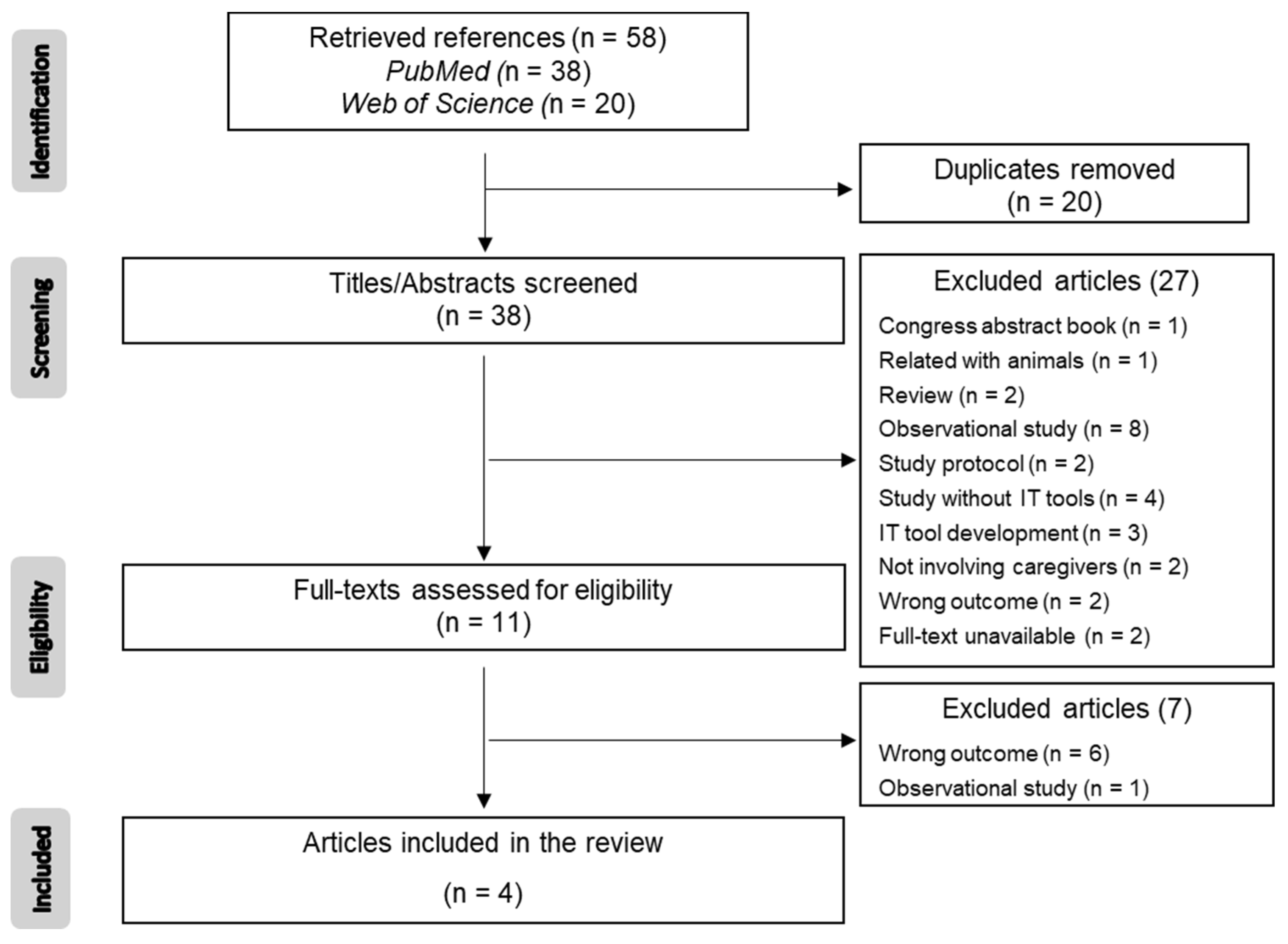 Pharmacy 12 00020 g001