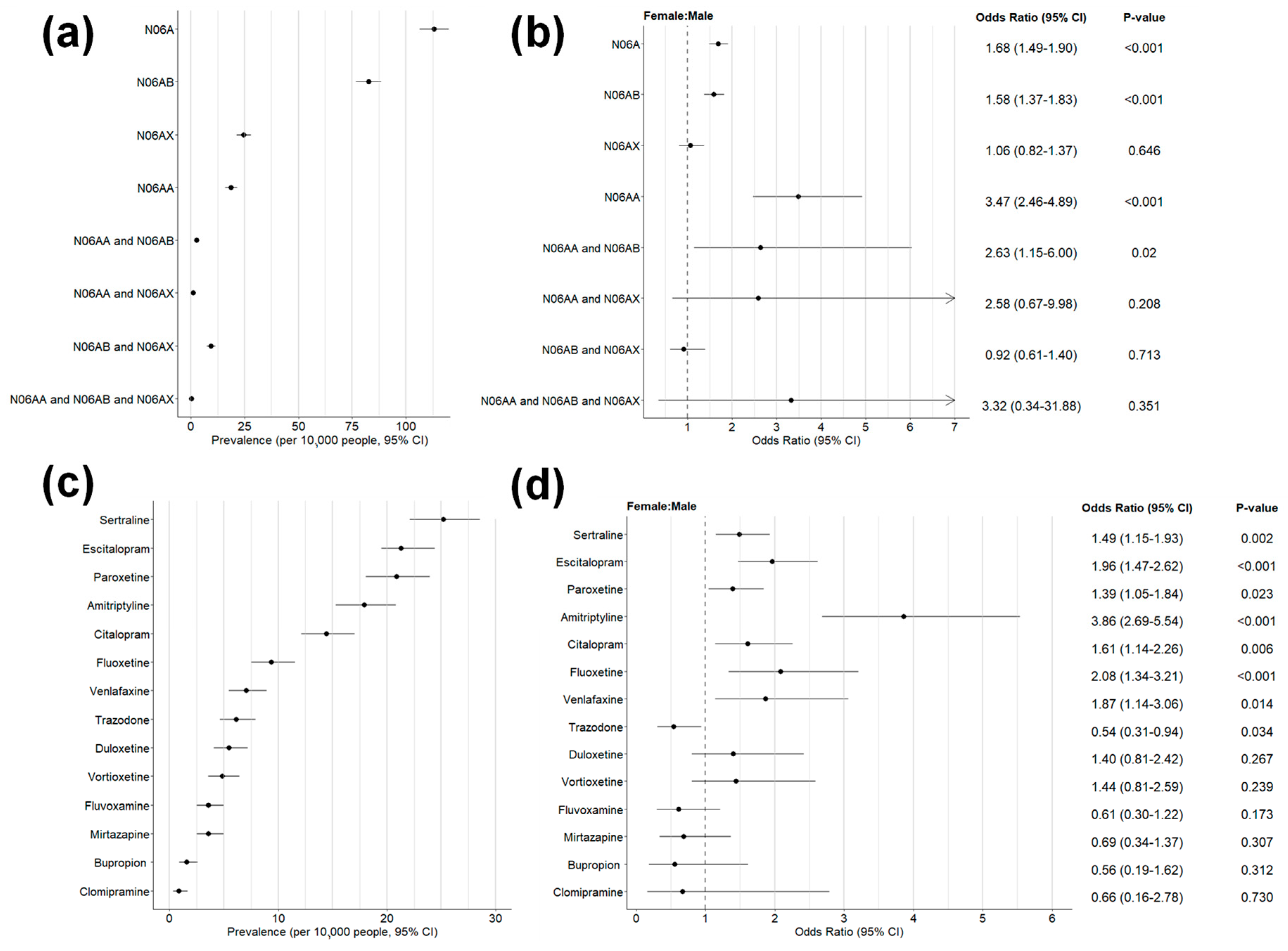 Pharmacy 12 00021 g001