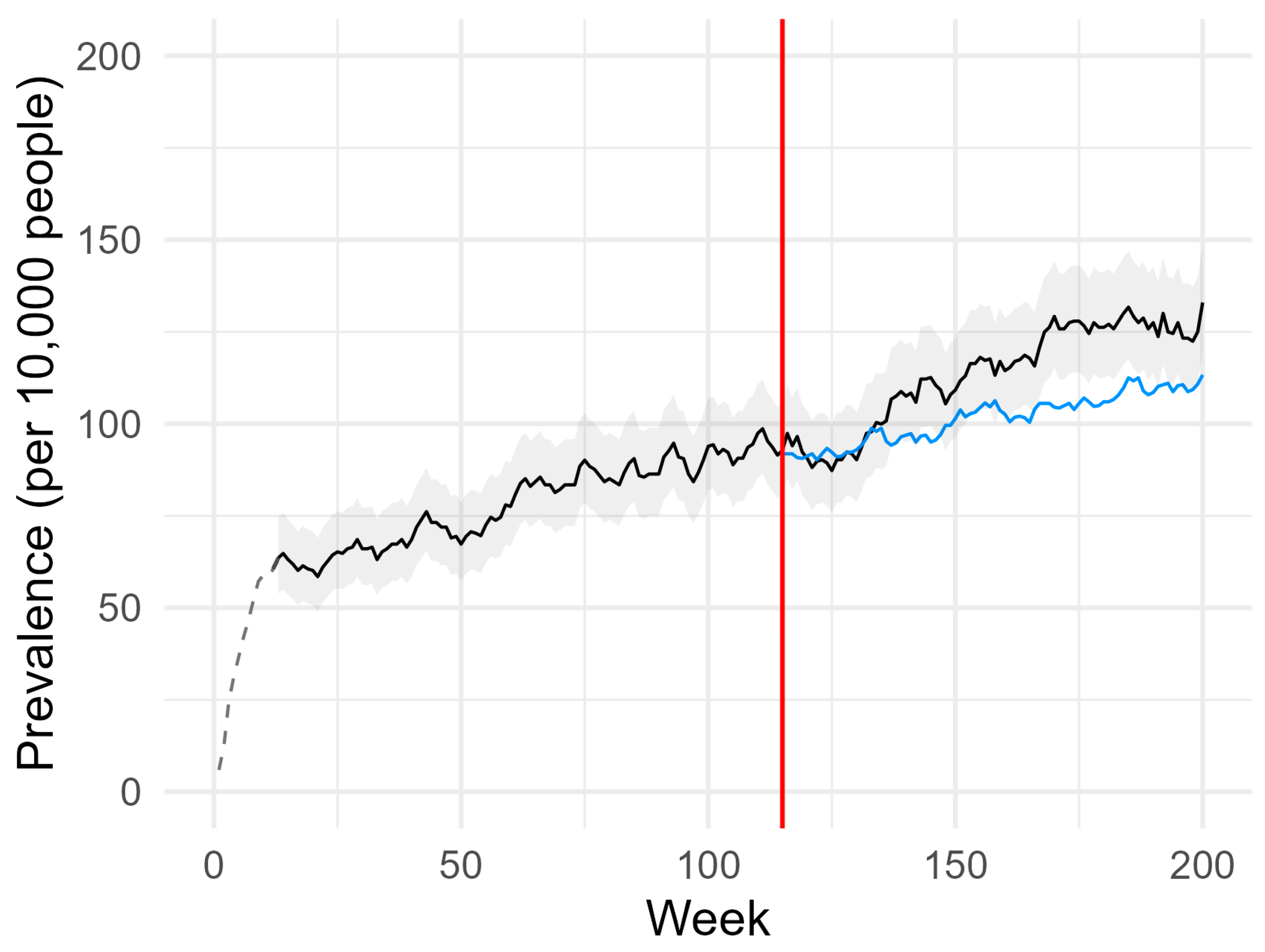 Pharmacy 12 00021 g002