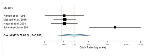 Pharmacy 12 00035 g002