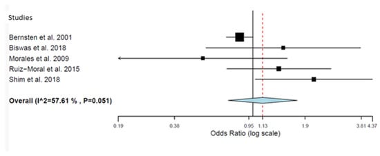 Pharmacy 12 00035 g003