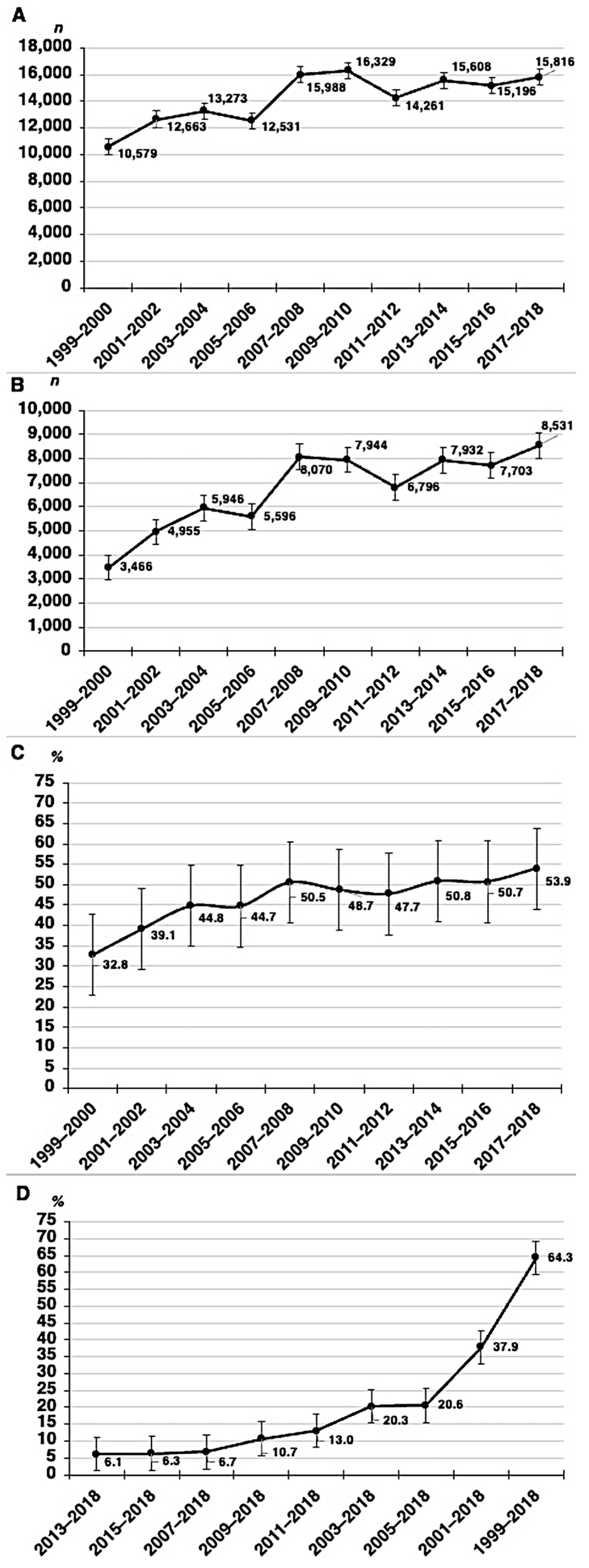 Pharmacy 12 00049 g002