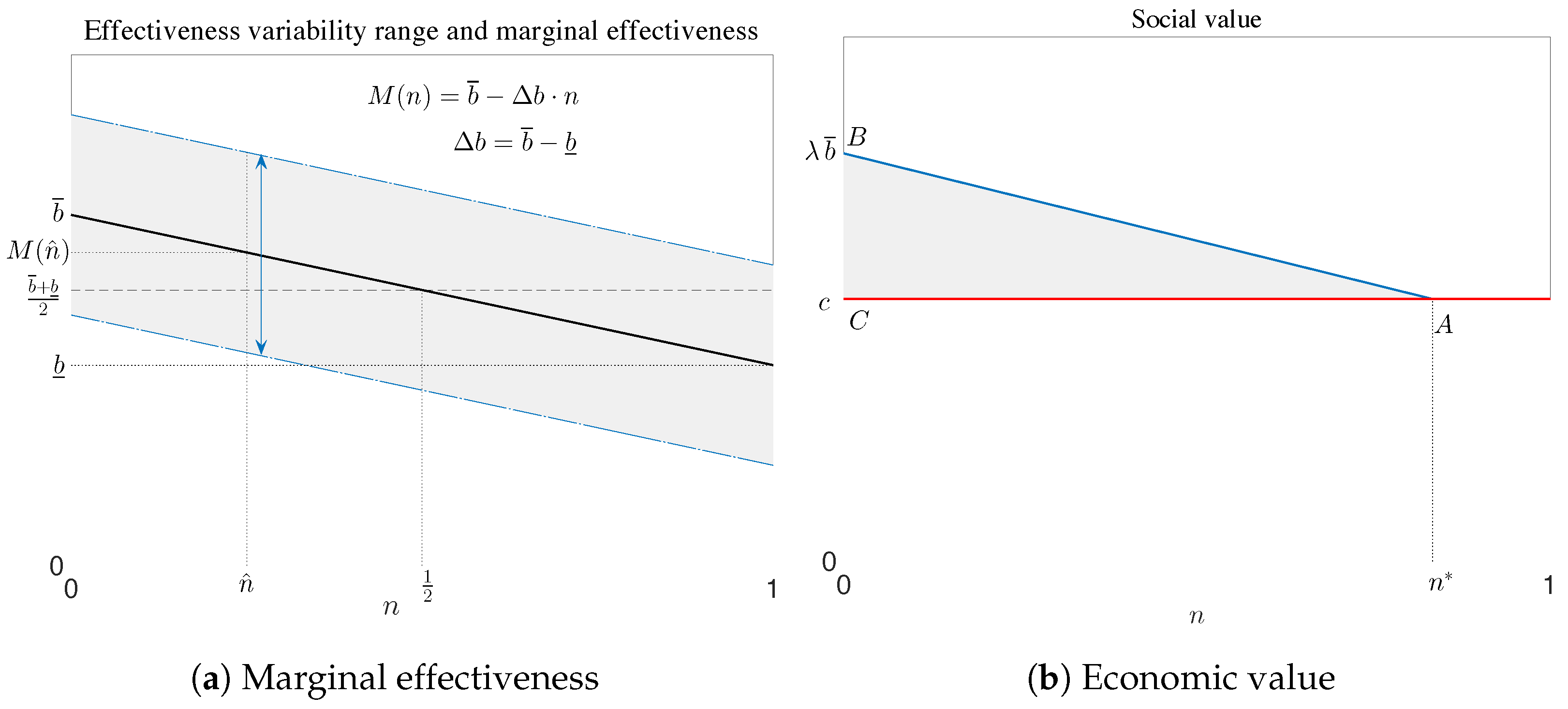 Pharmacy 12 00050 g001
