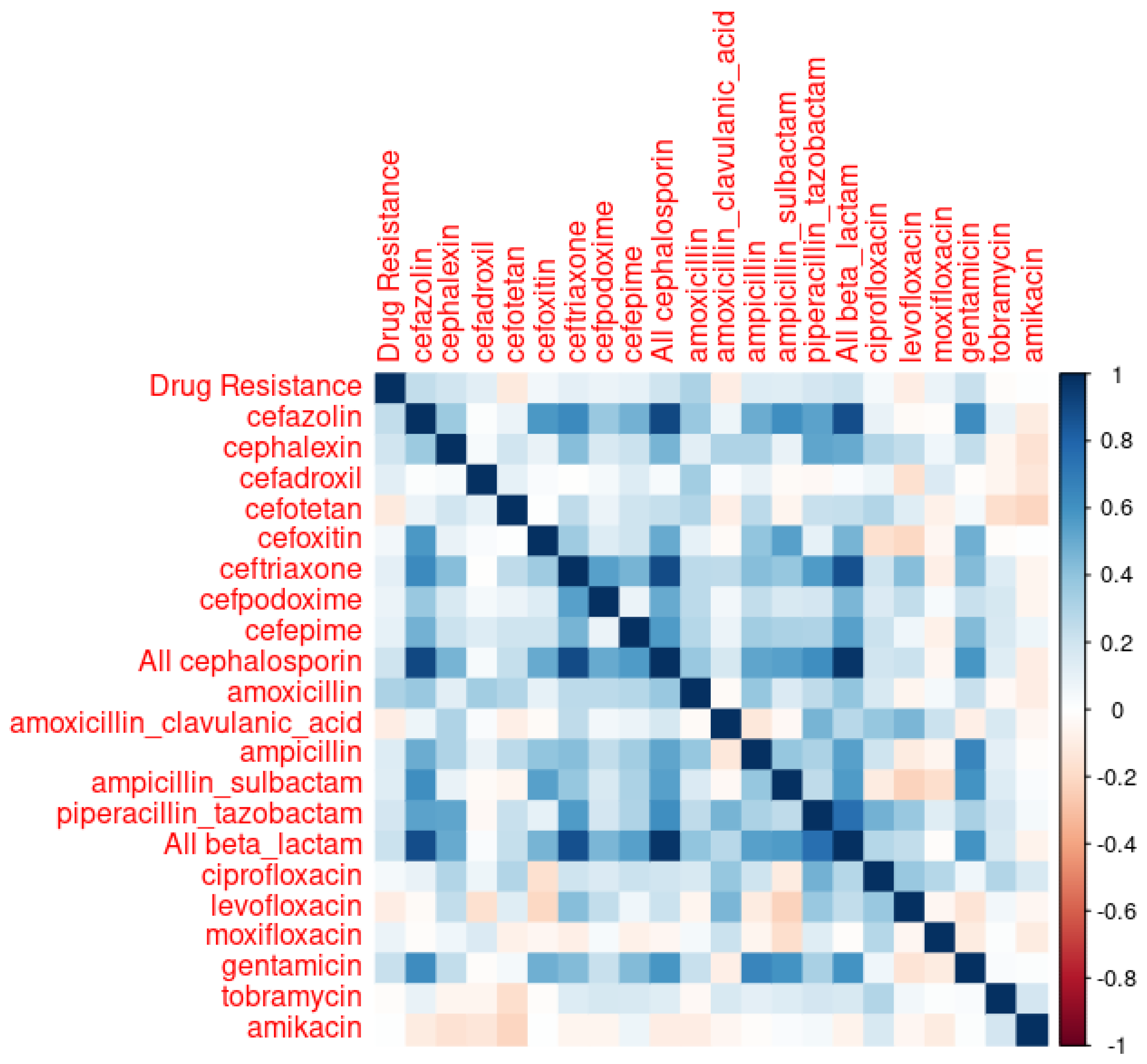 Pharmacy 12 00053 g001