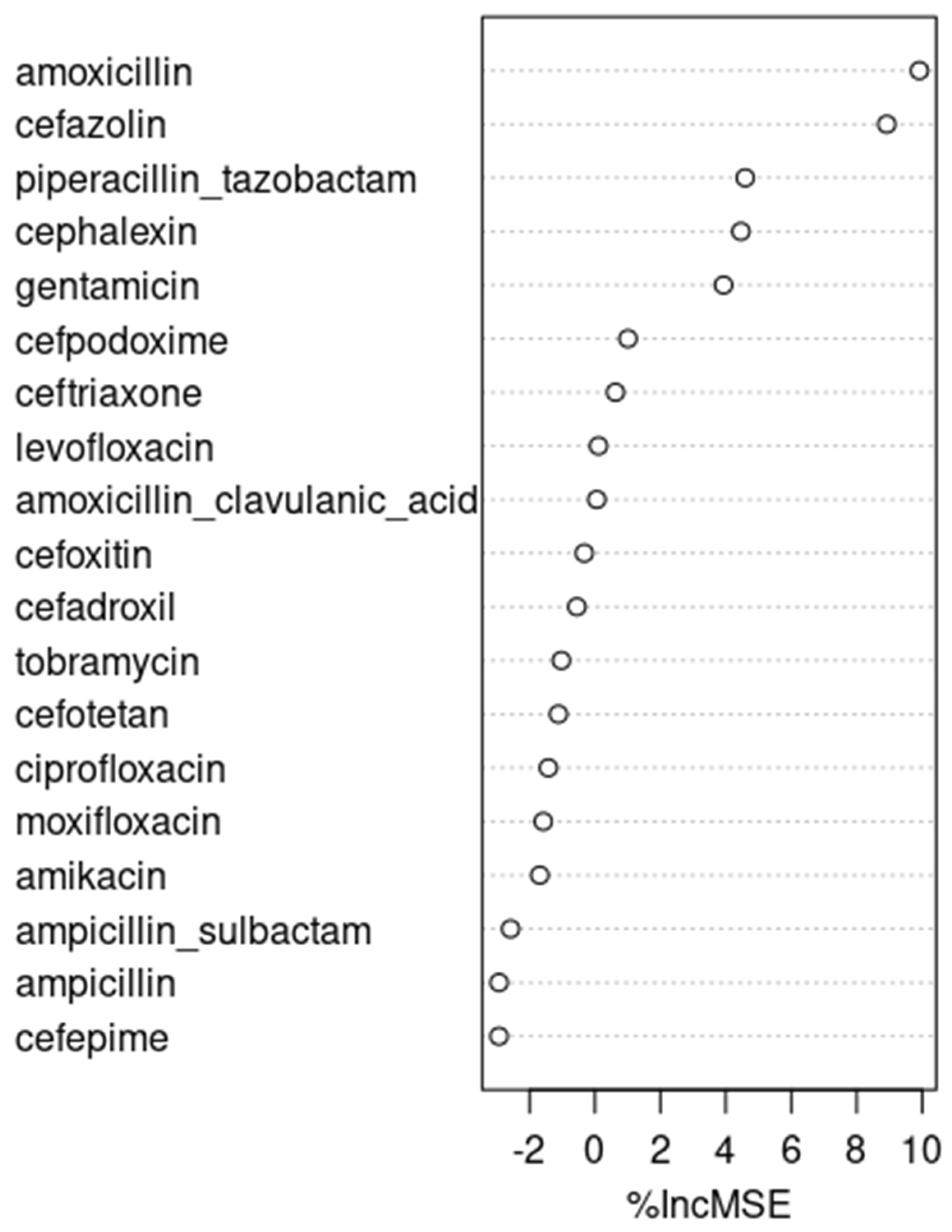 Pharmacy 12 00053 g002