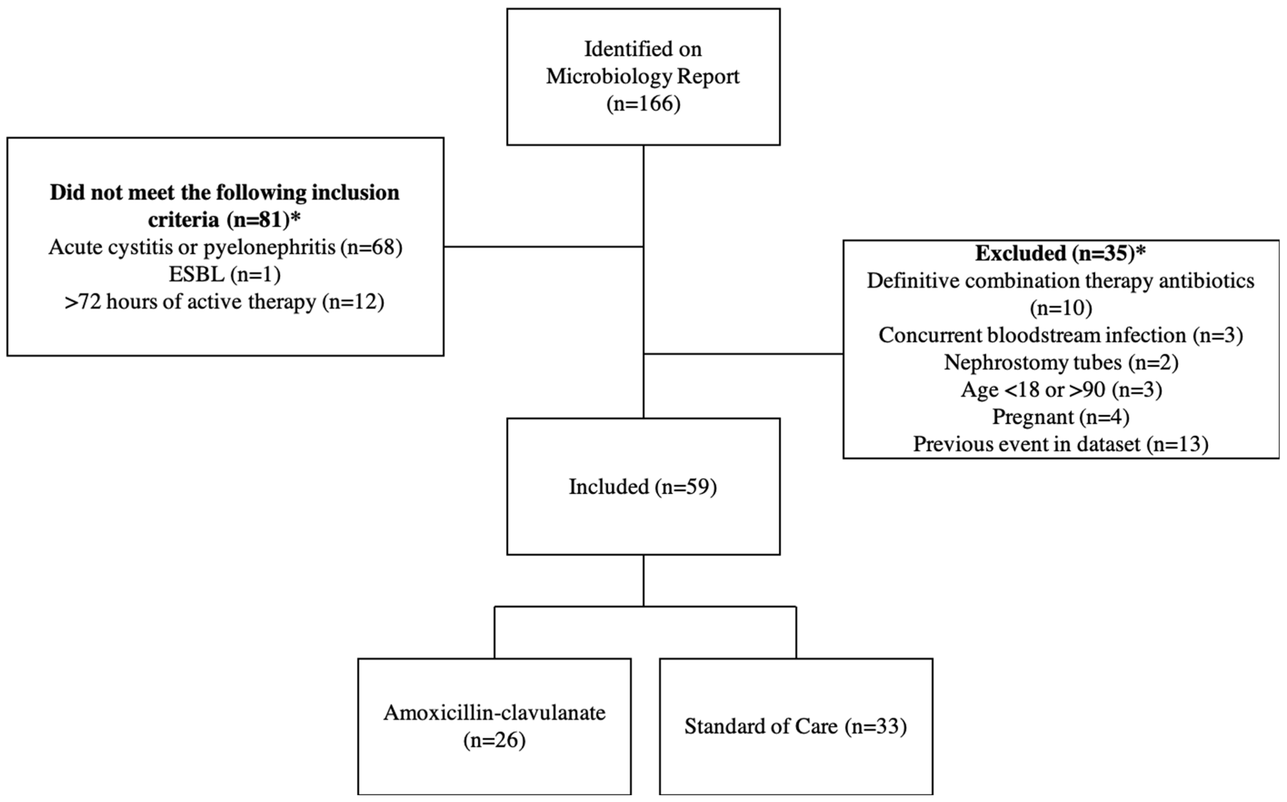 Pharmacy 12 00060 g001